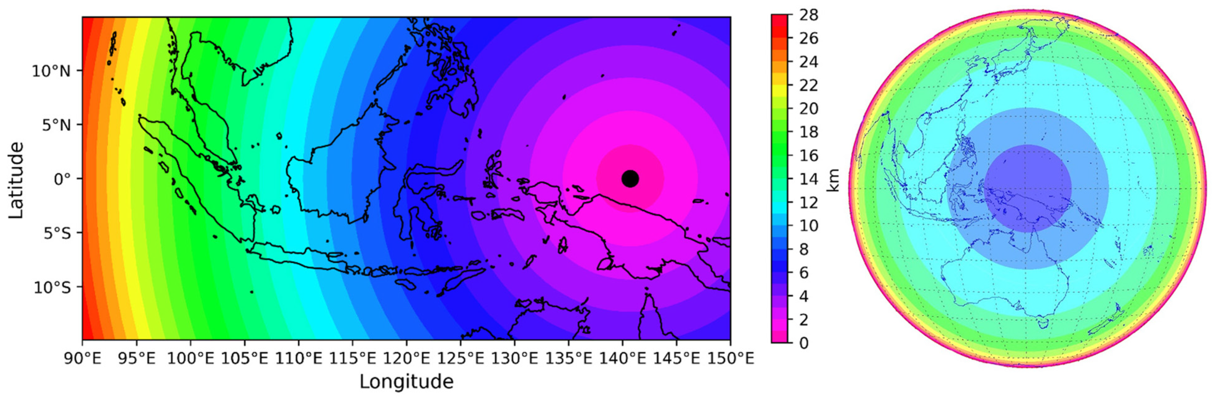 Signals 05 00030 g005