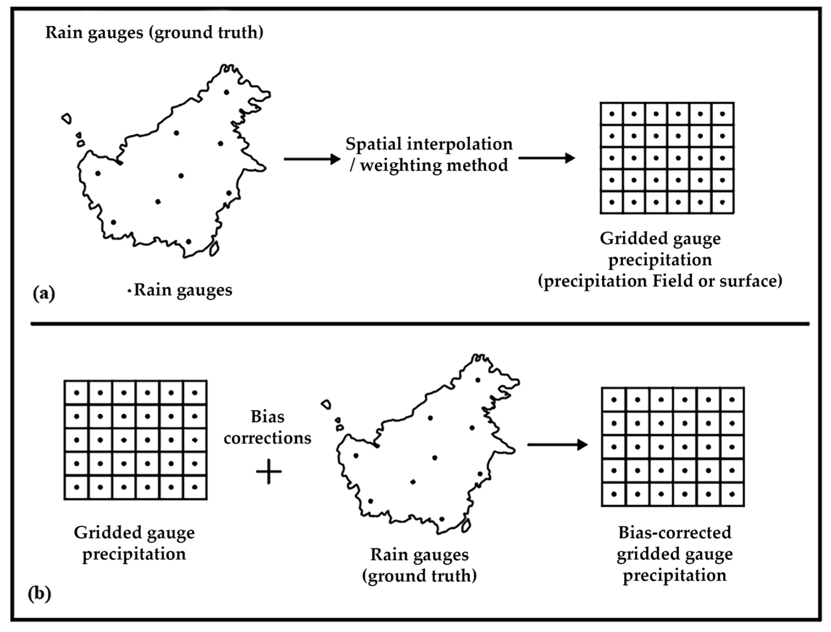 Signals 05 00030 g006