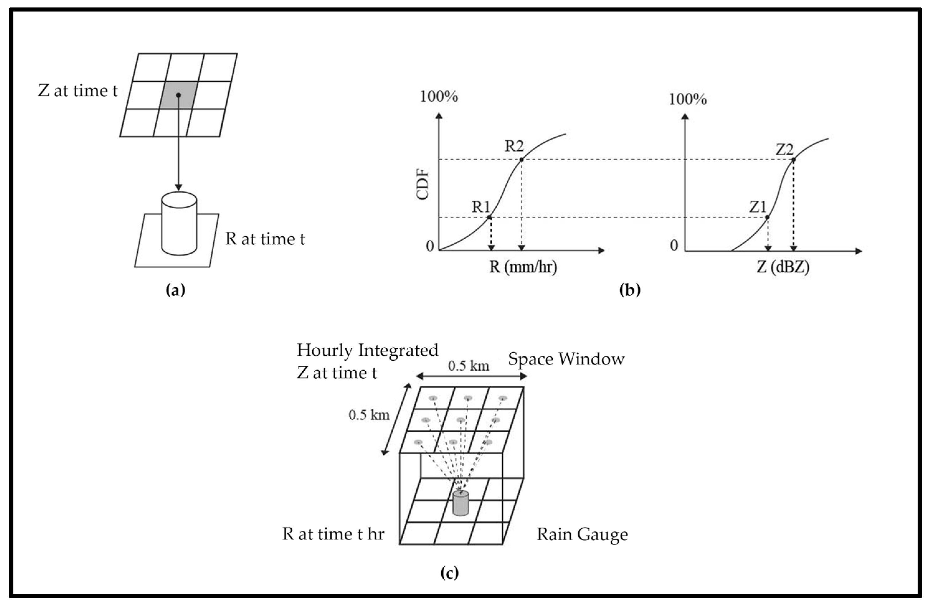 Signals 05 00030 g007