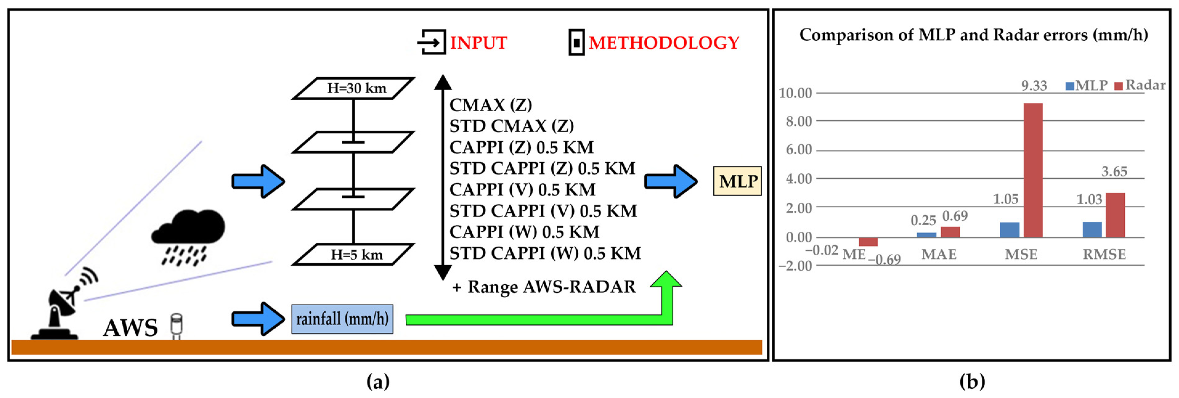 Signals 05 00030 g008