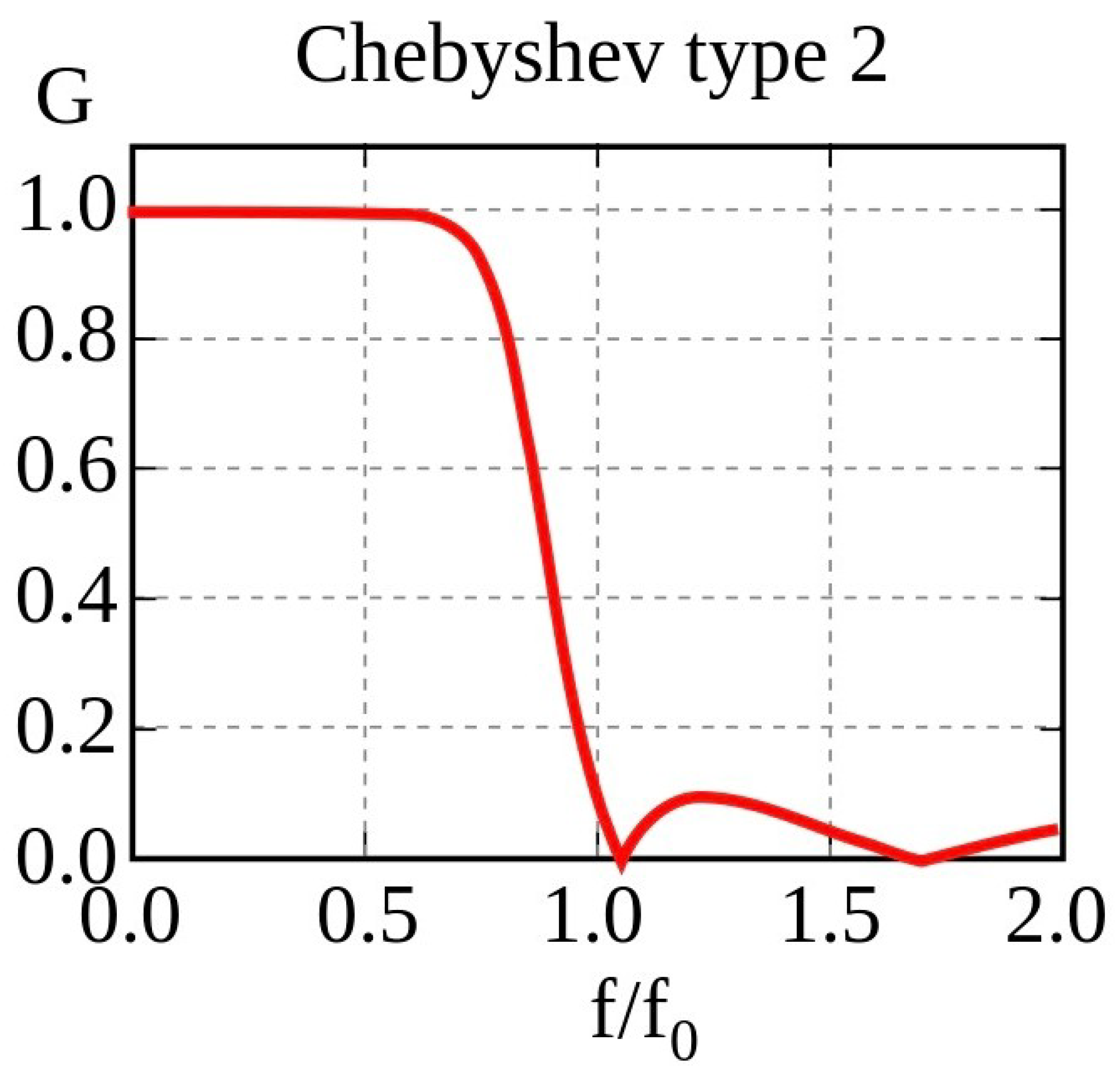 Signals 05 00034 g003