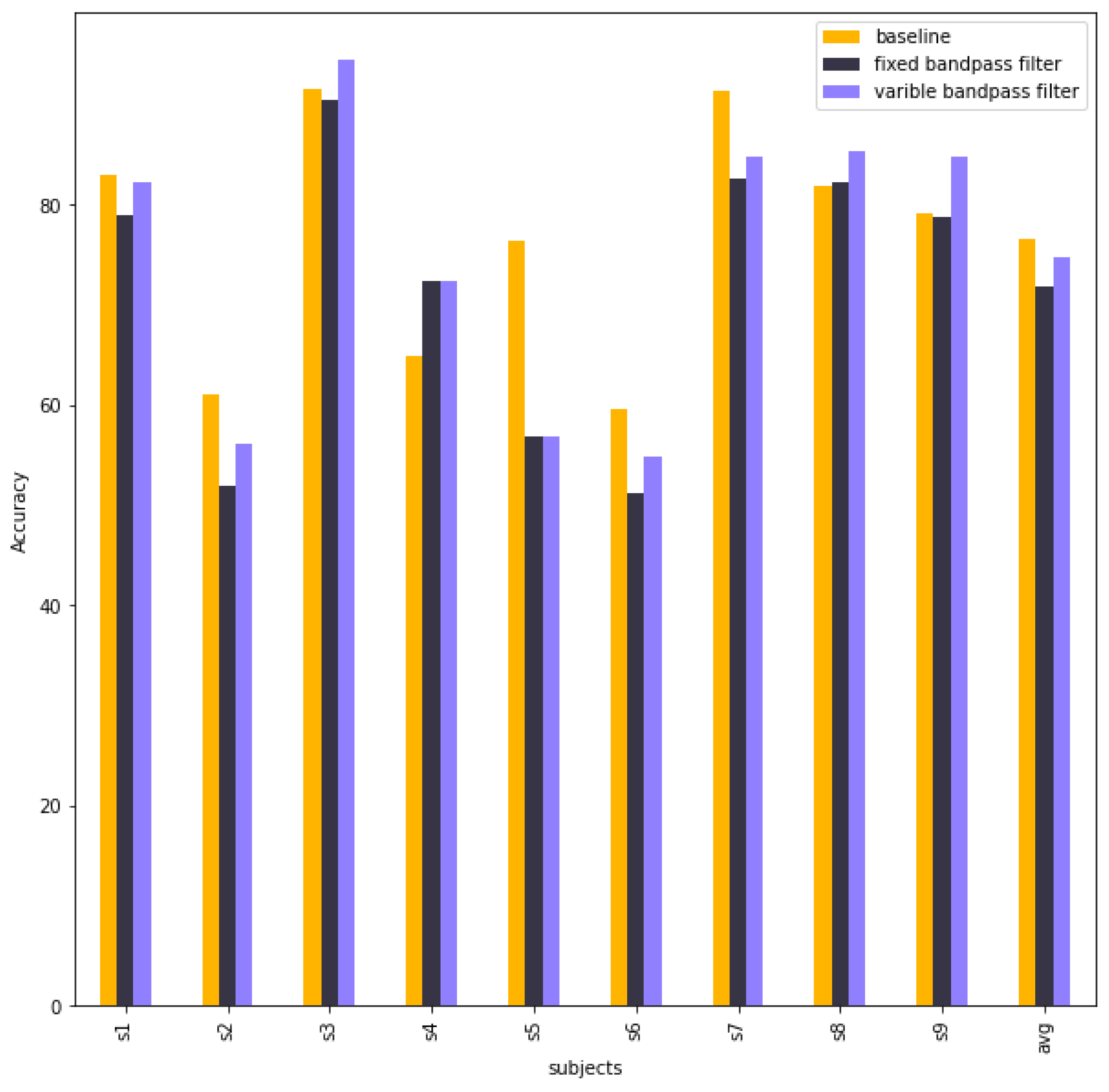 Signals 05 00034 g010