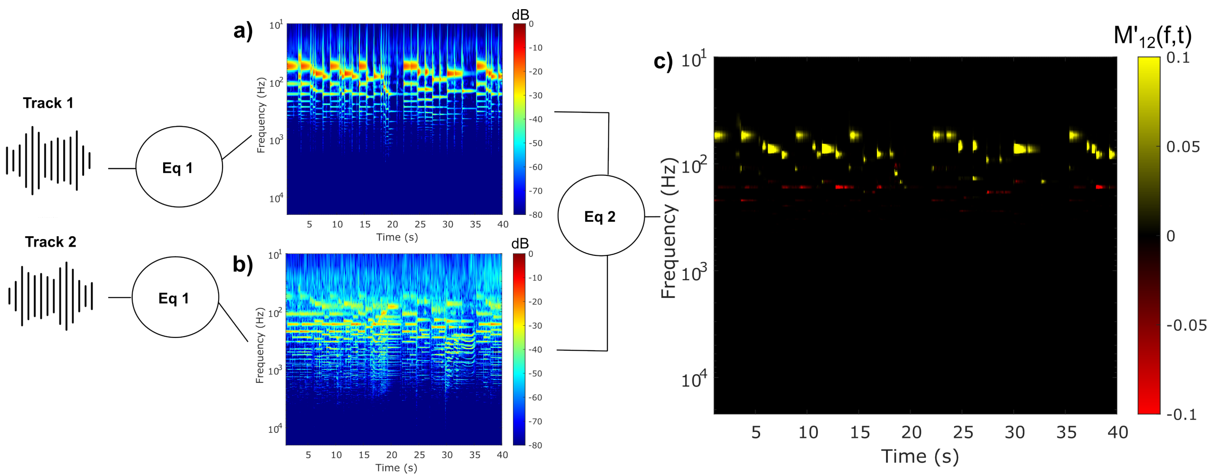 Signals 05 00035 g001