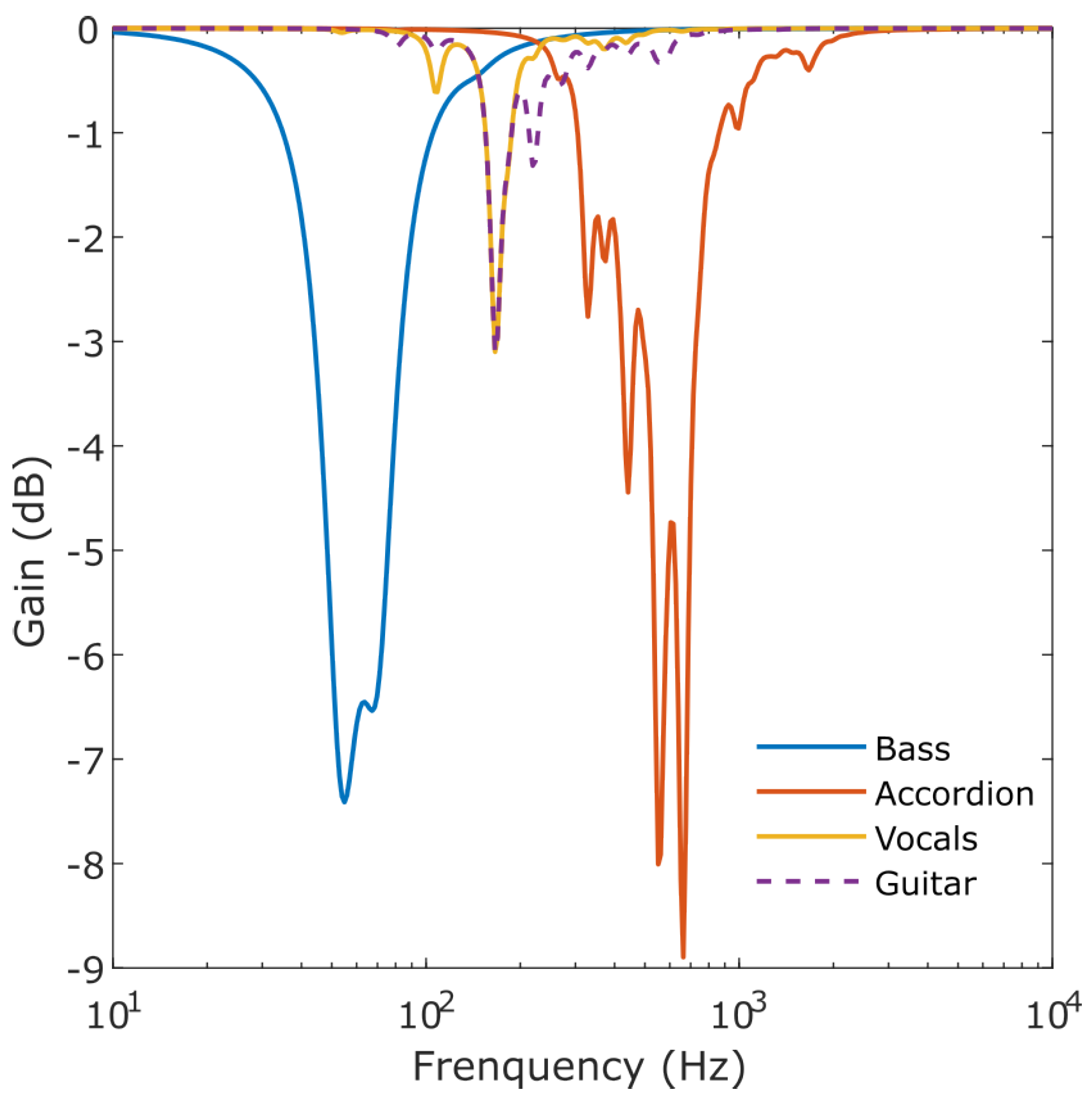 Signals 05 00035 g005