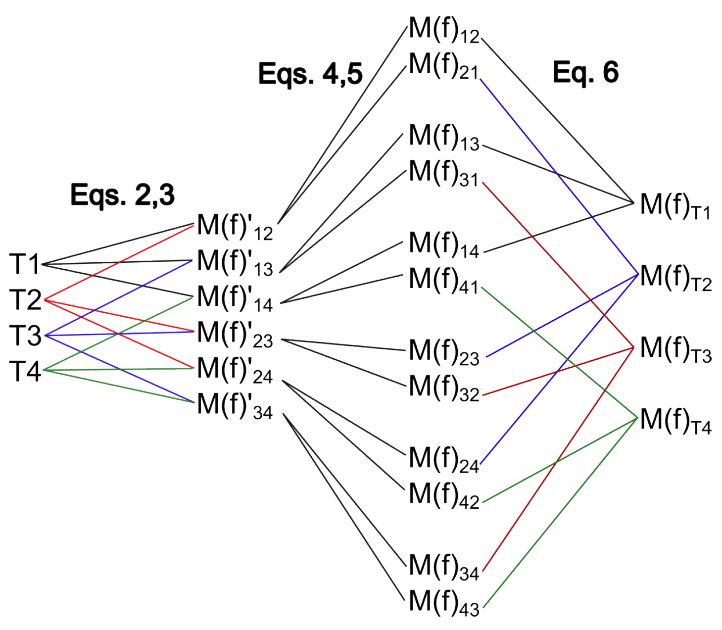 Signals 05 00035 g006