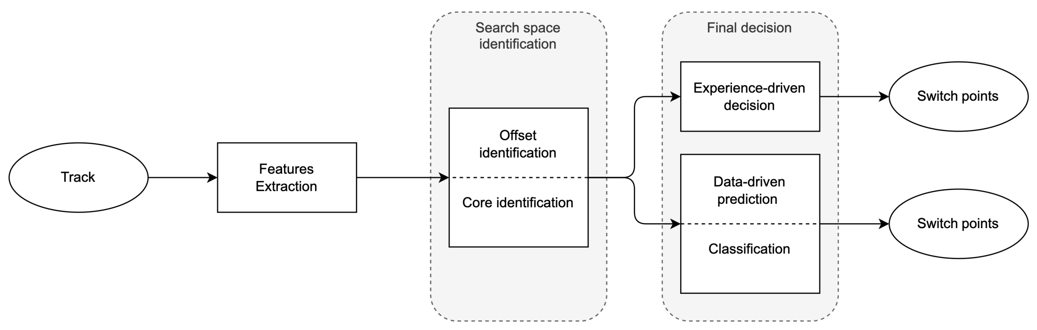 Signals 05 00036 g001