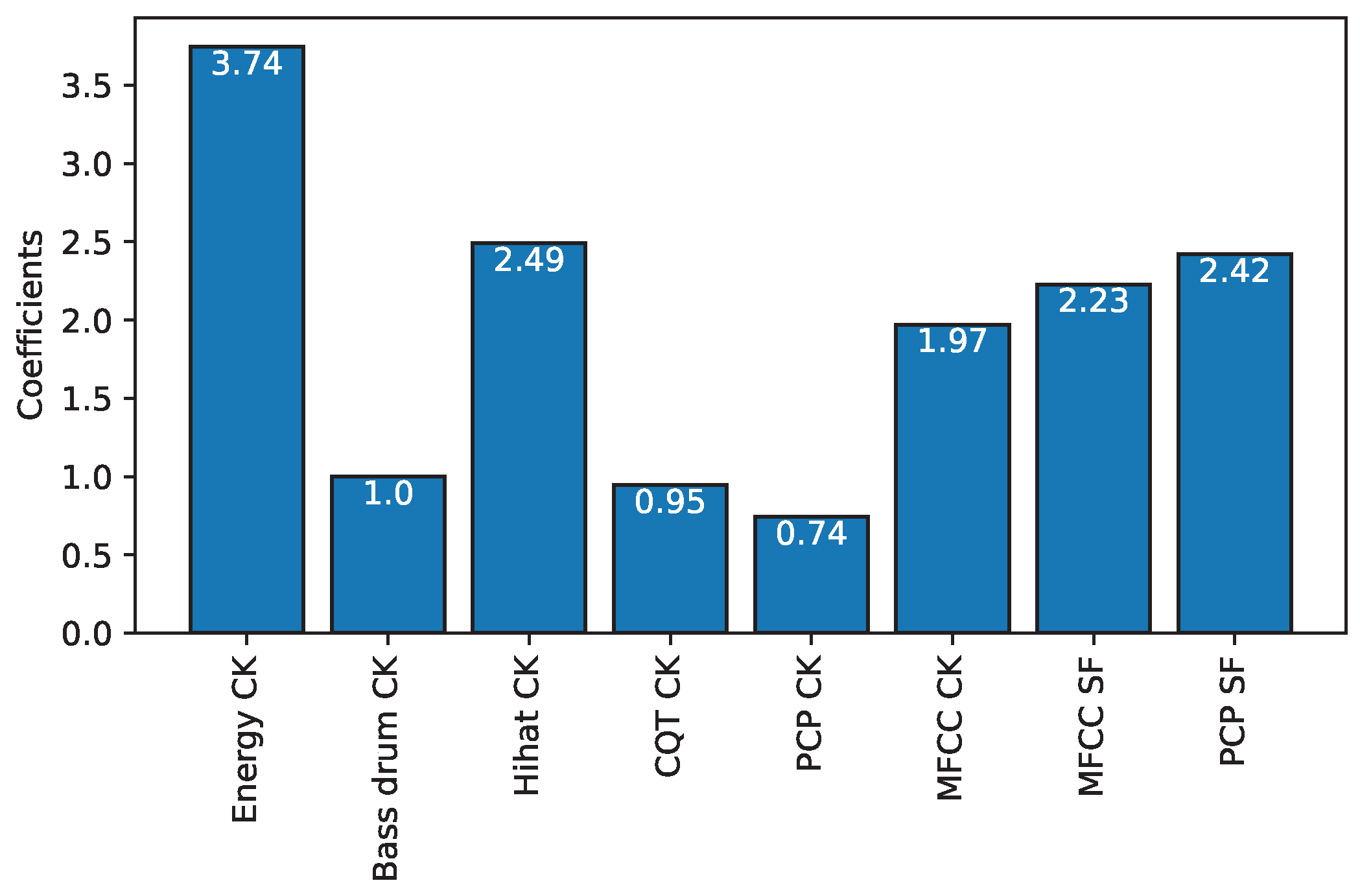 Signals 05 00036 g004