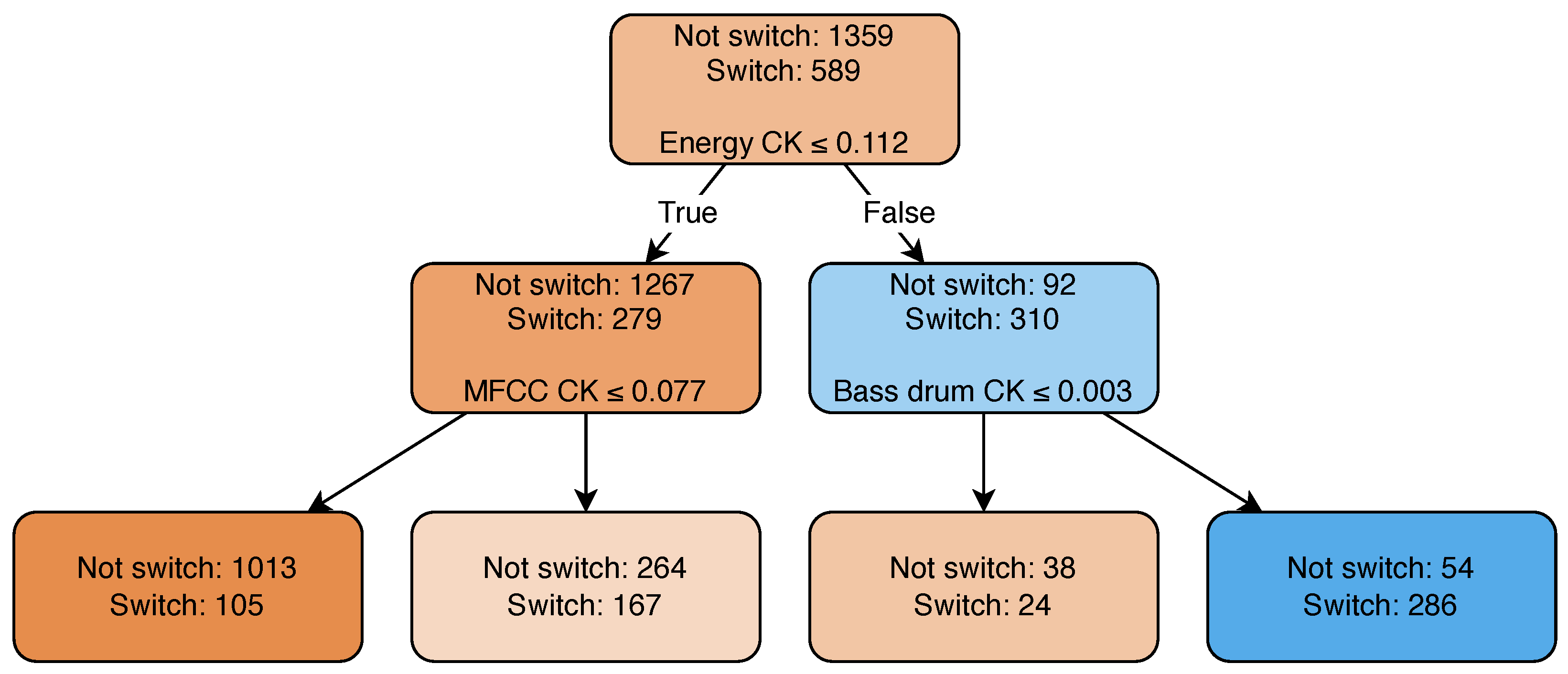 Signals 05 00036 g005