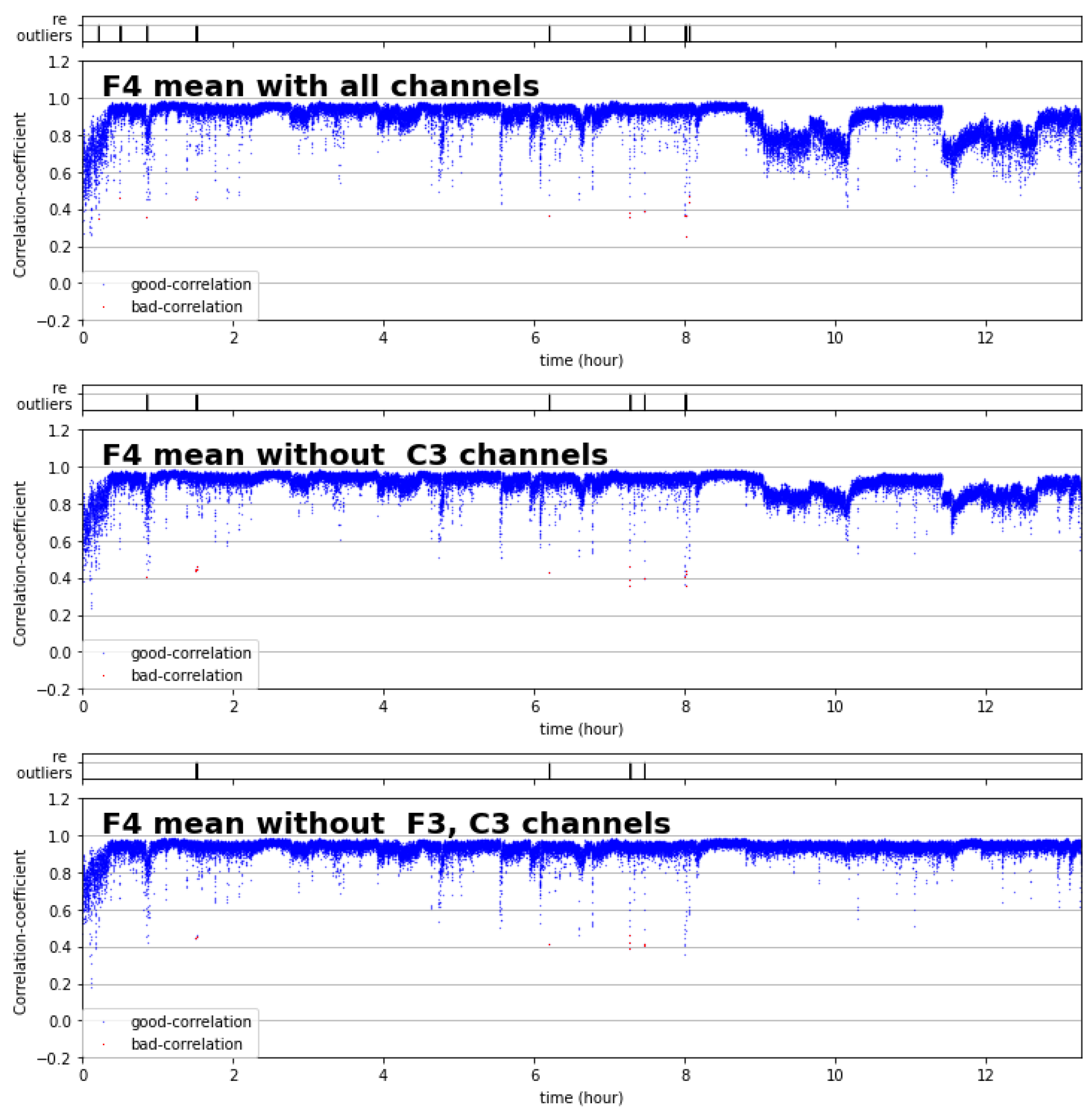 Signals 05 00038 g003