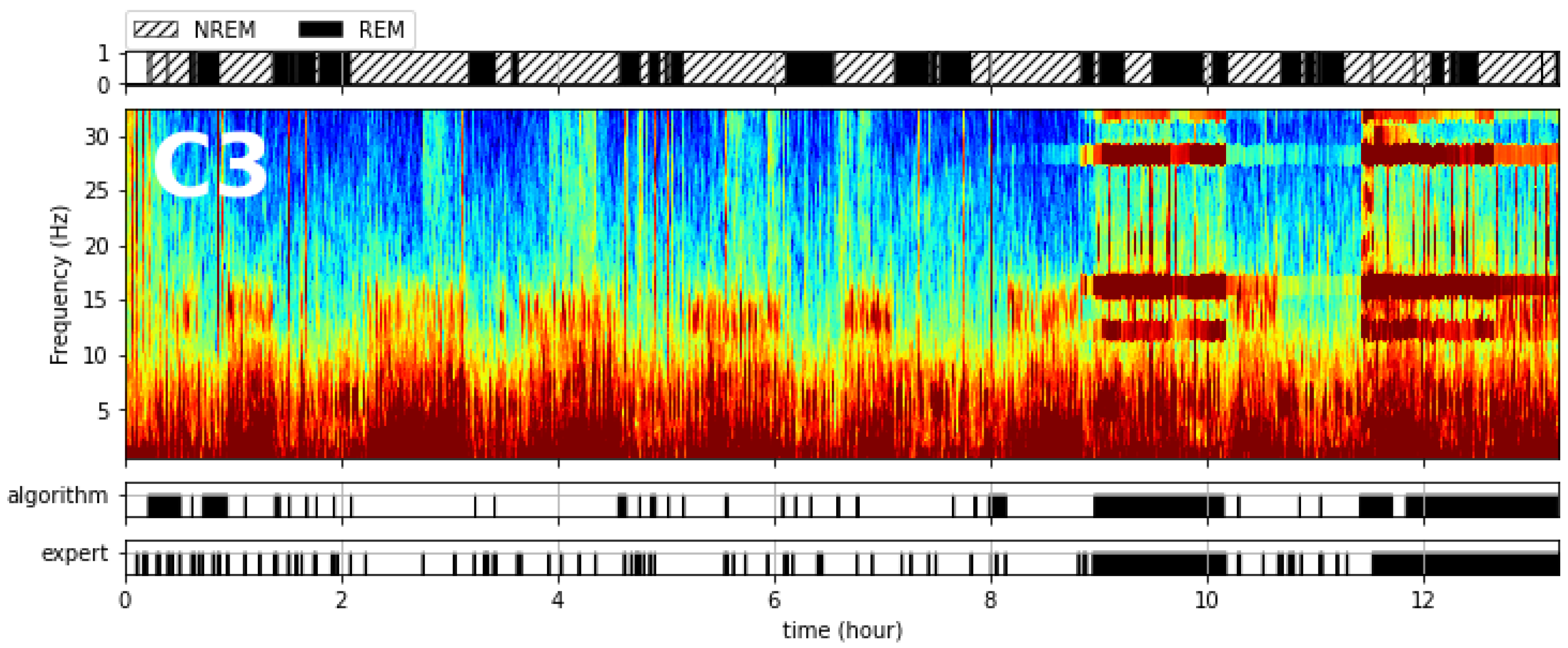 Signals 05 00038 g004