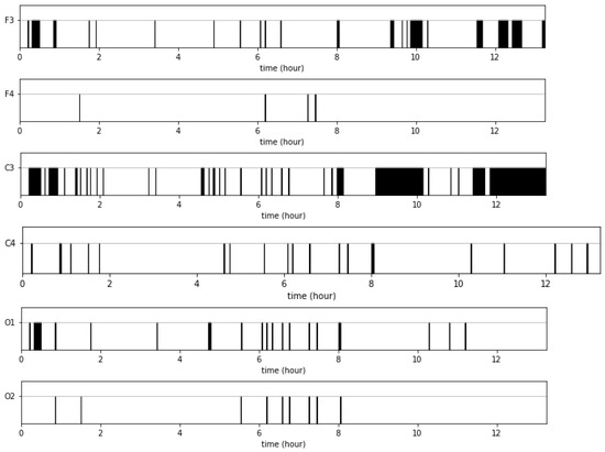 Signals 05 00038 g0a3