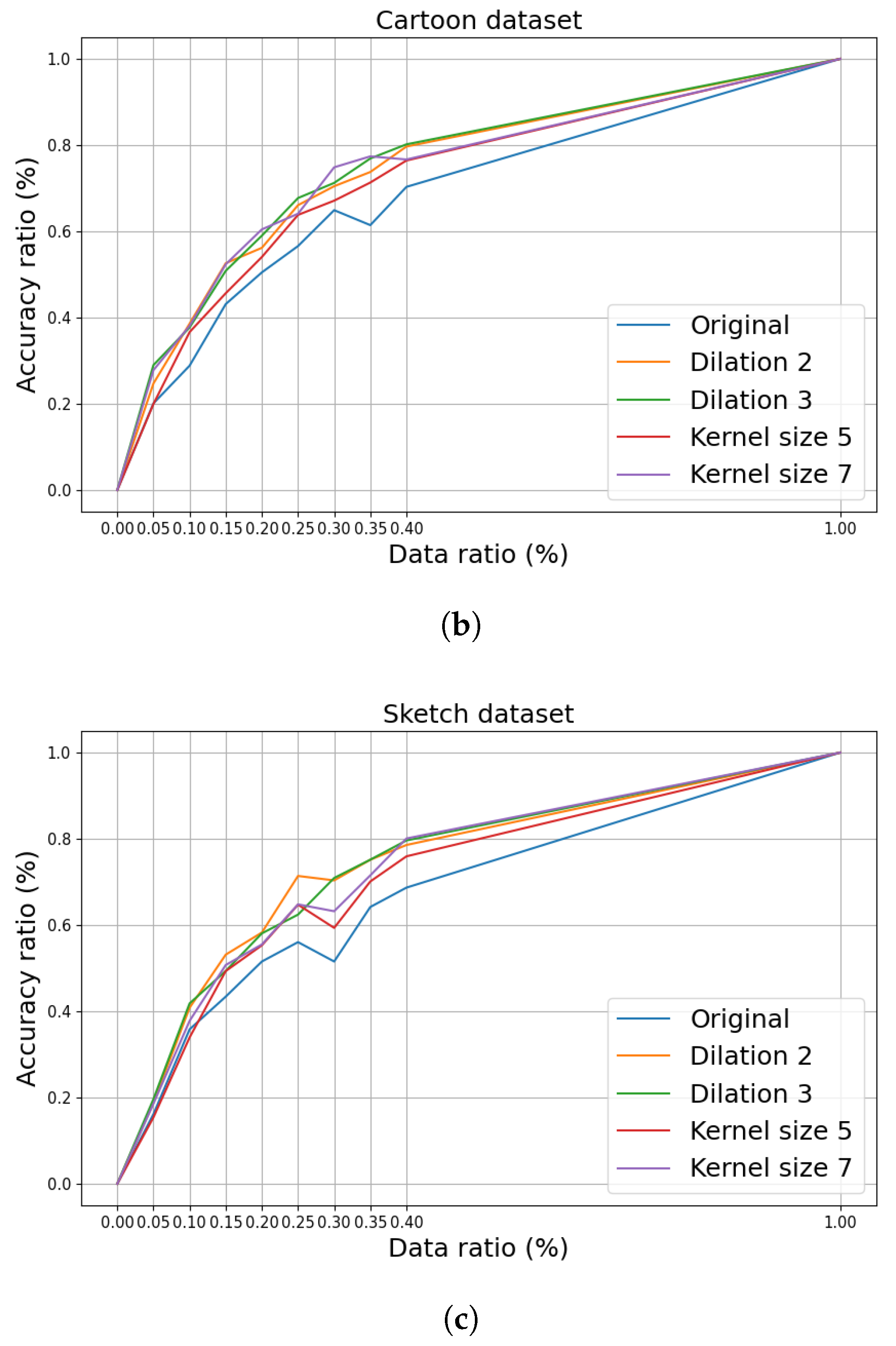 Signals 05 00040 g003b