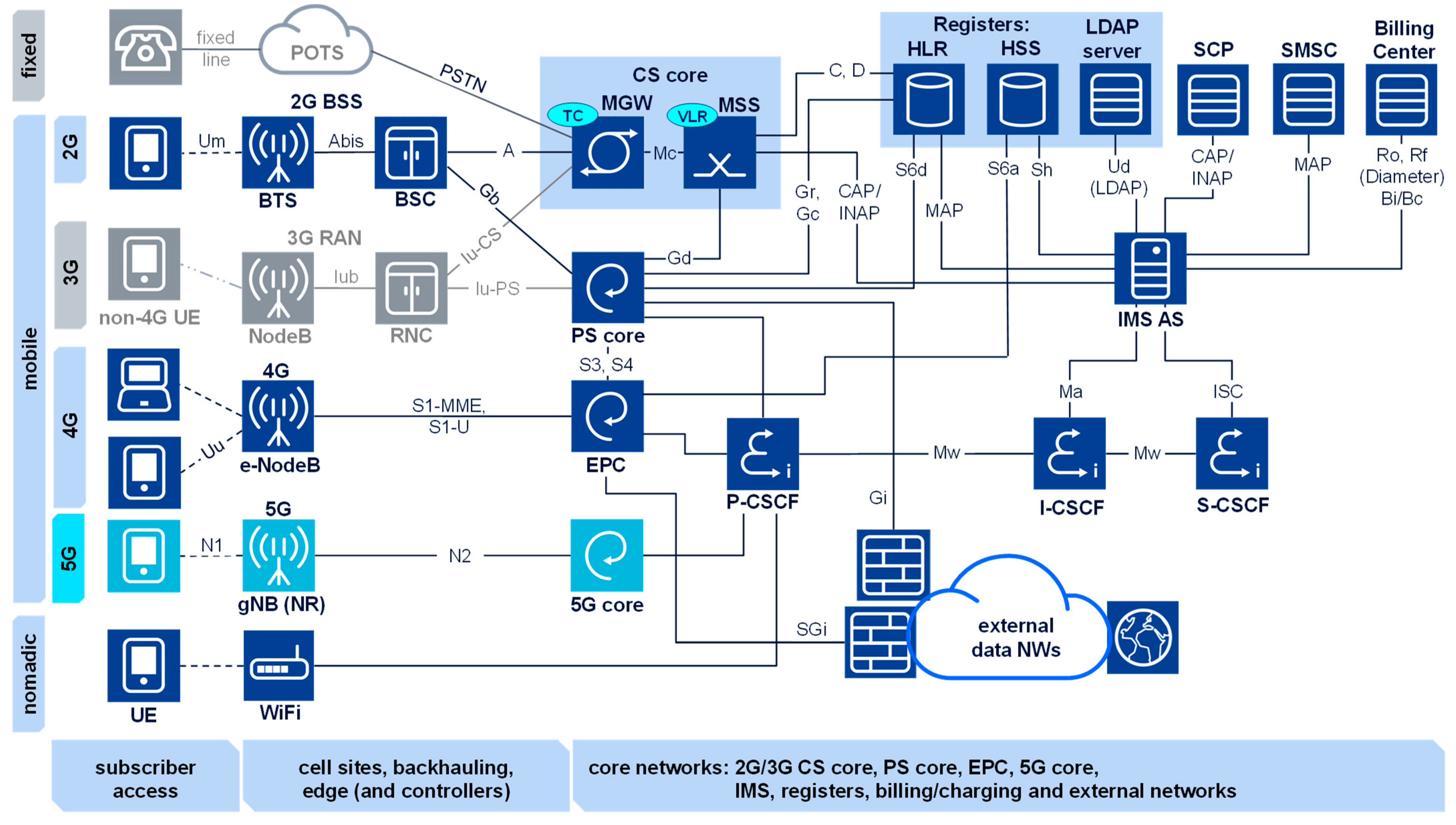 Signals 05 00042 g001