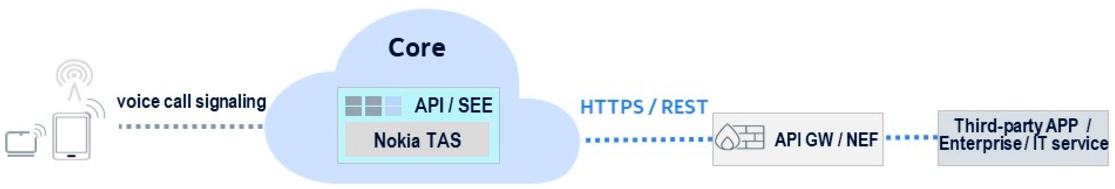 Signals 05 00042 g006