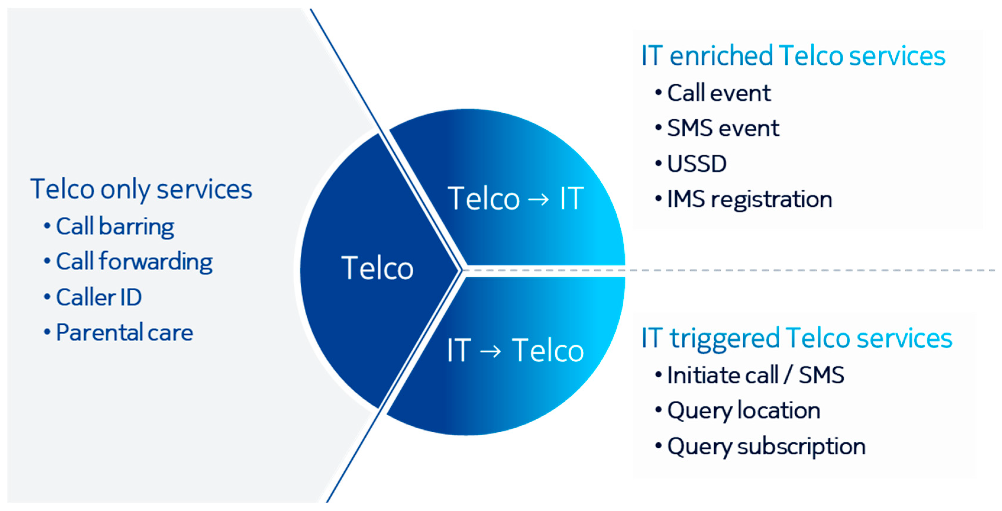 Signals 05 00042 g008