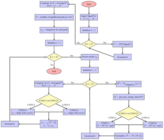 Signals 06 00013 g0a1