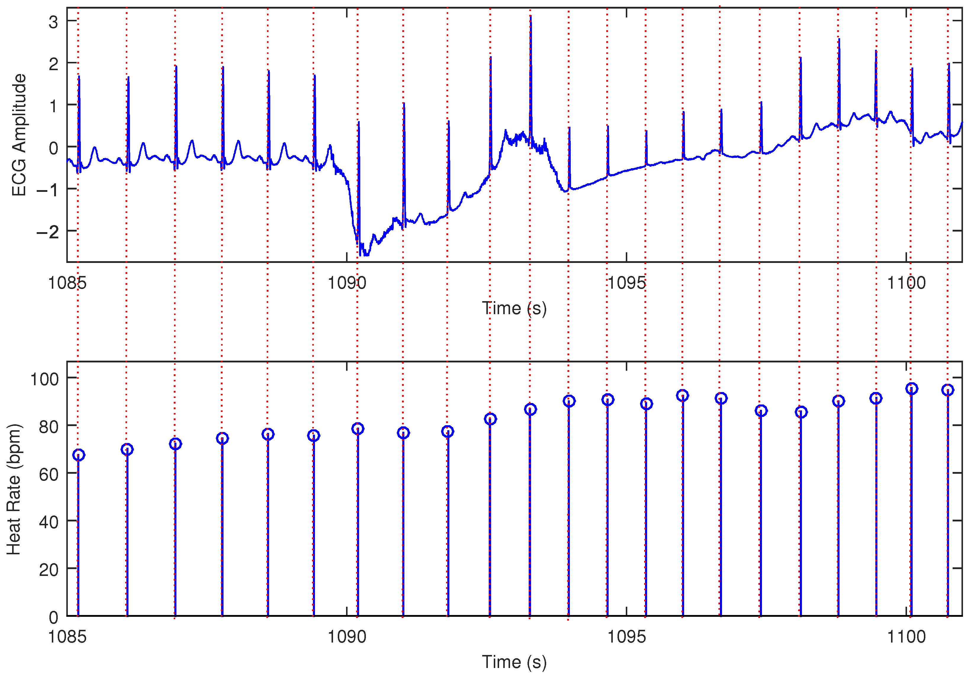 Signals 06 00015 g013 Signals 06 00015 g013