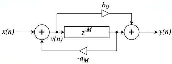 Signals 06 00016 g013