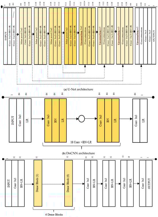 Signals 06 00017 g004a