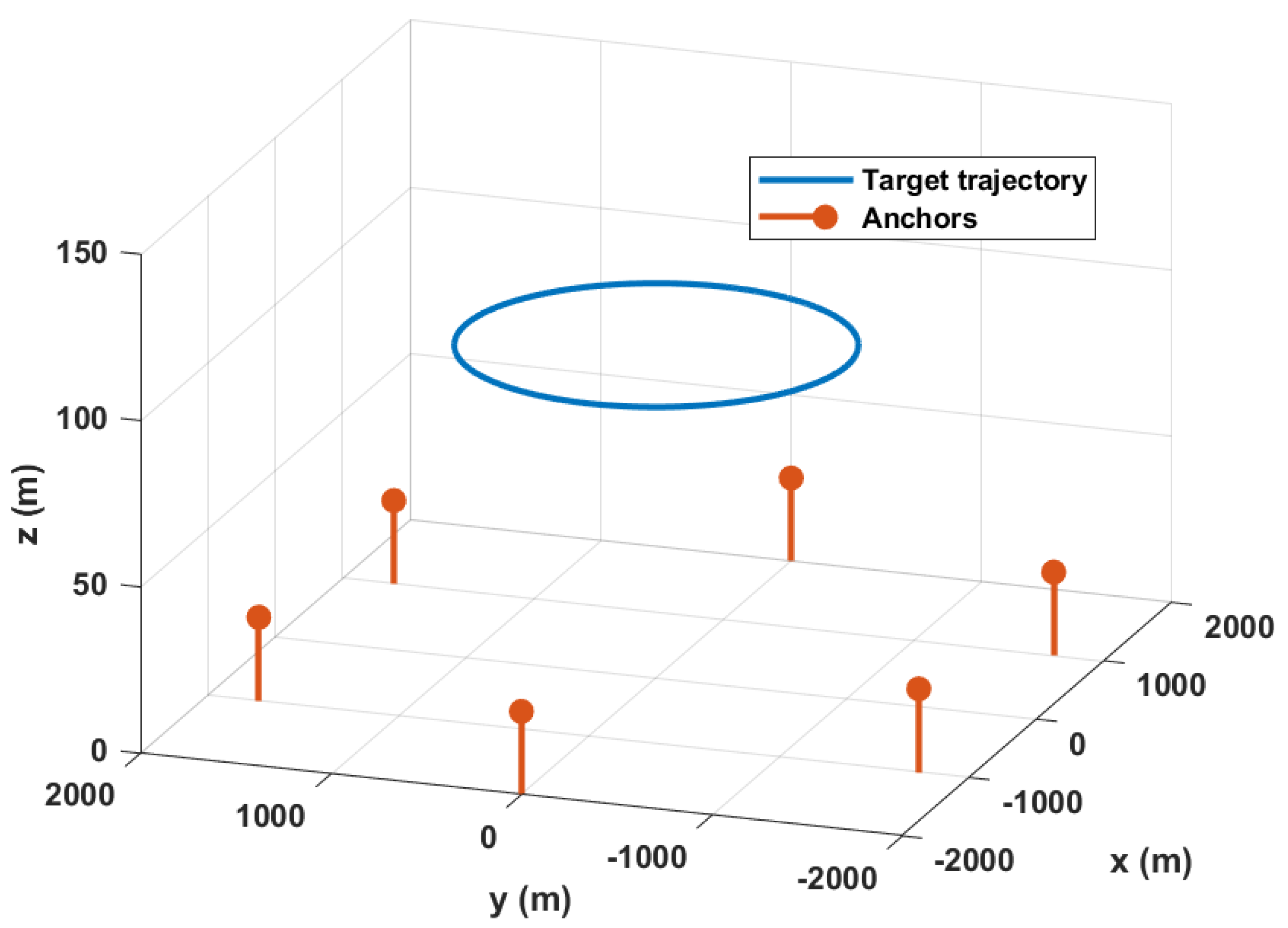 Signals 06 00019 g001