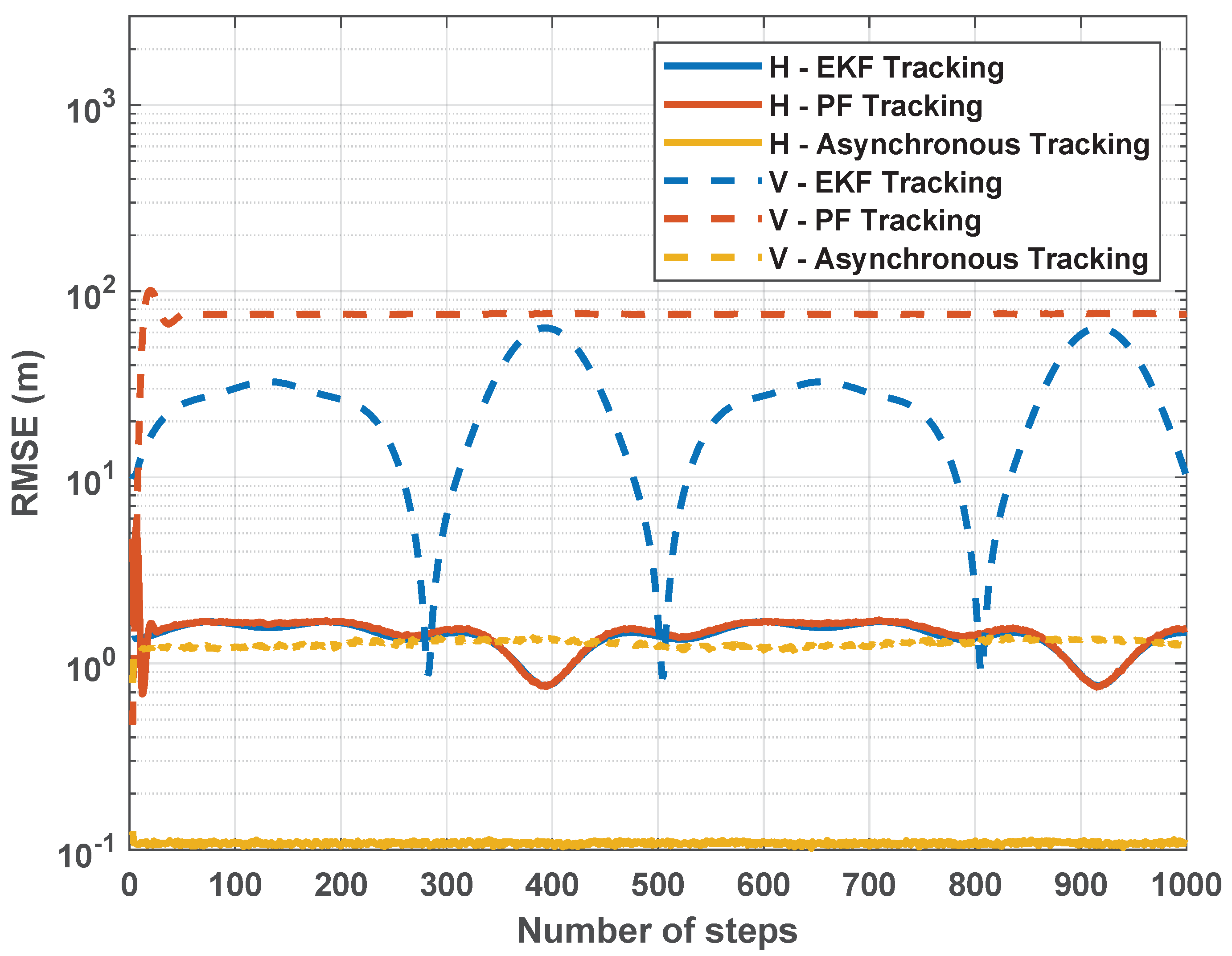 Signals 06 00019 g002