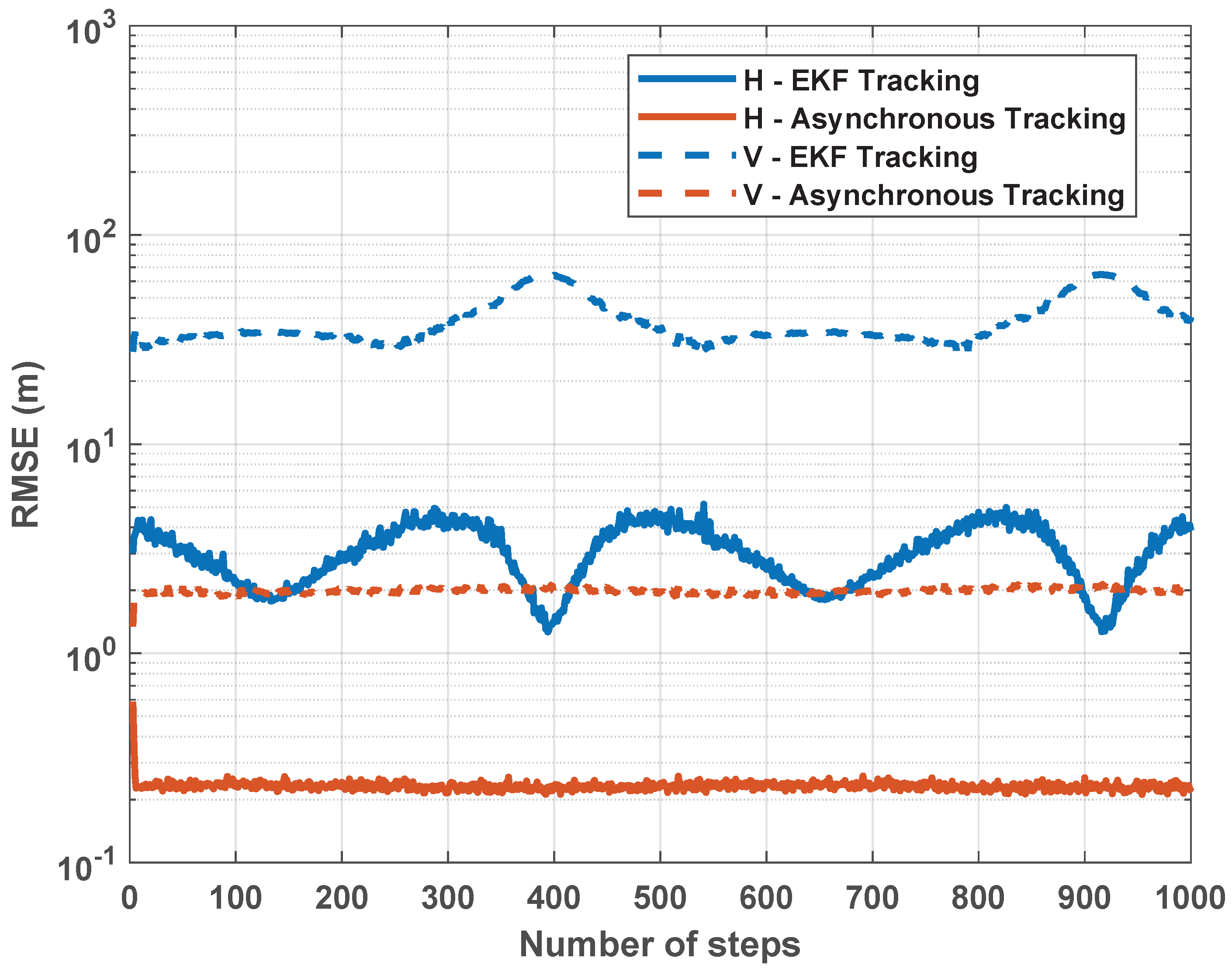 Signals 06 00019 g003