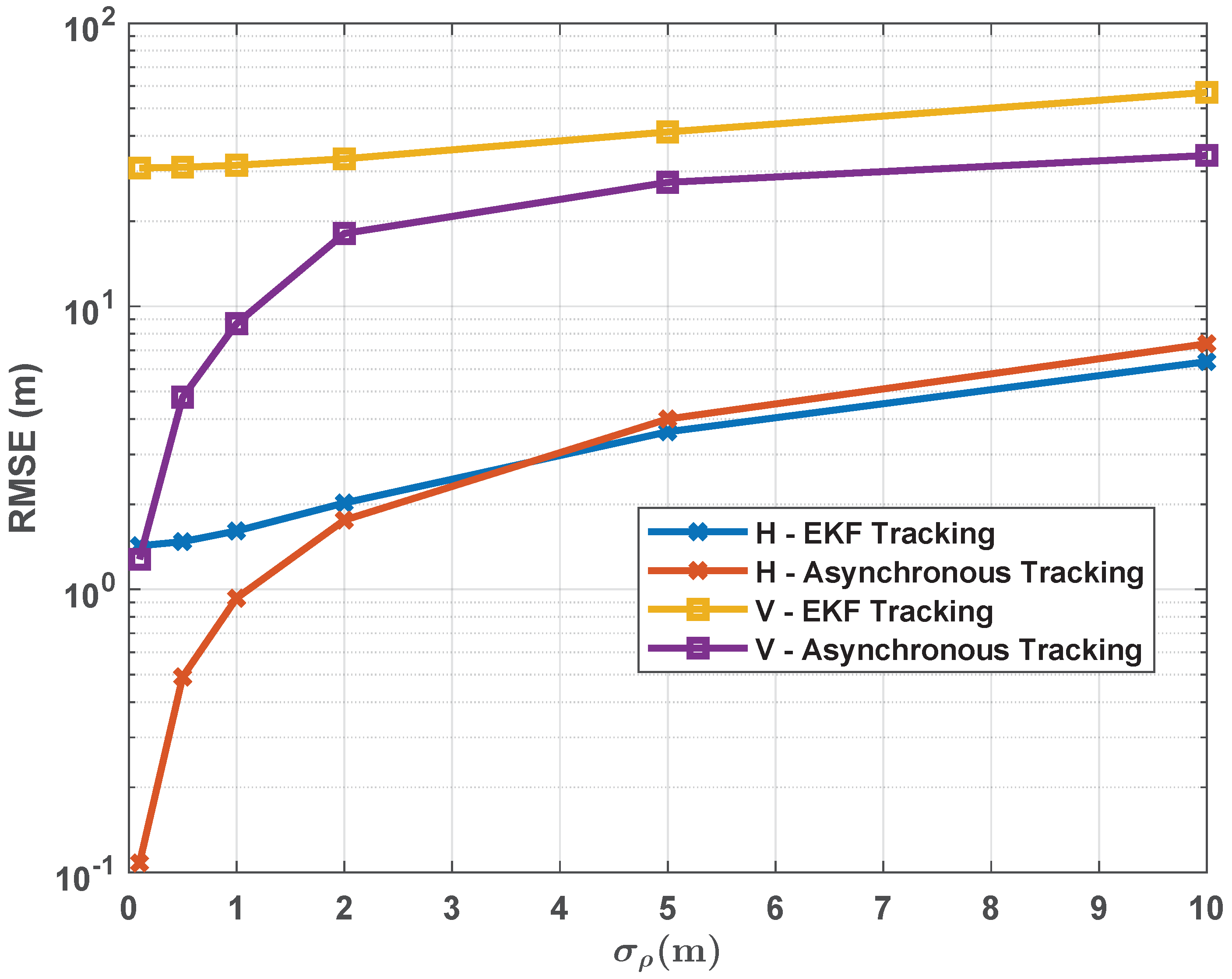 Signals 06 00019 g004