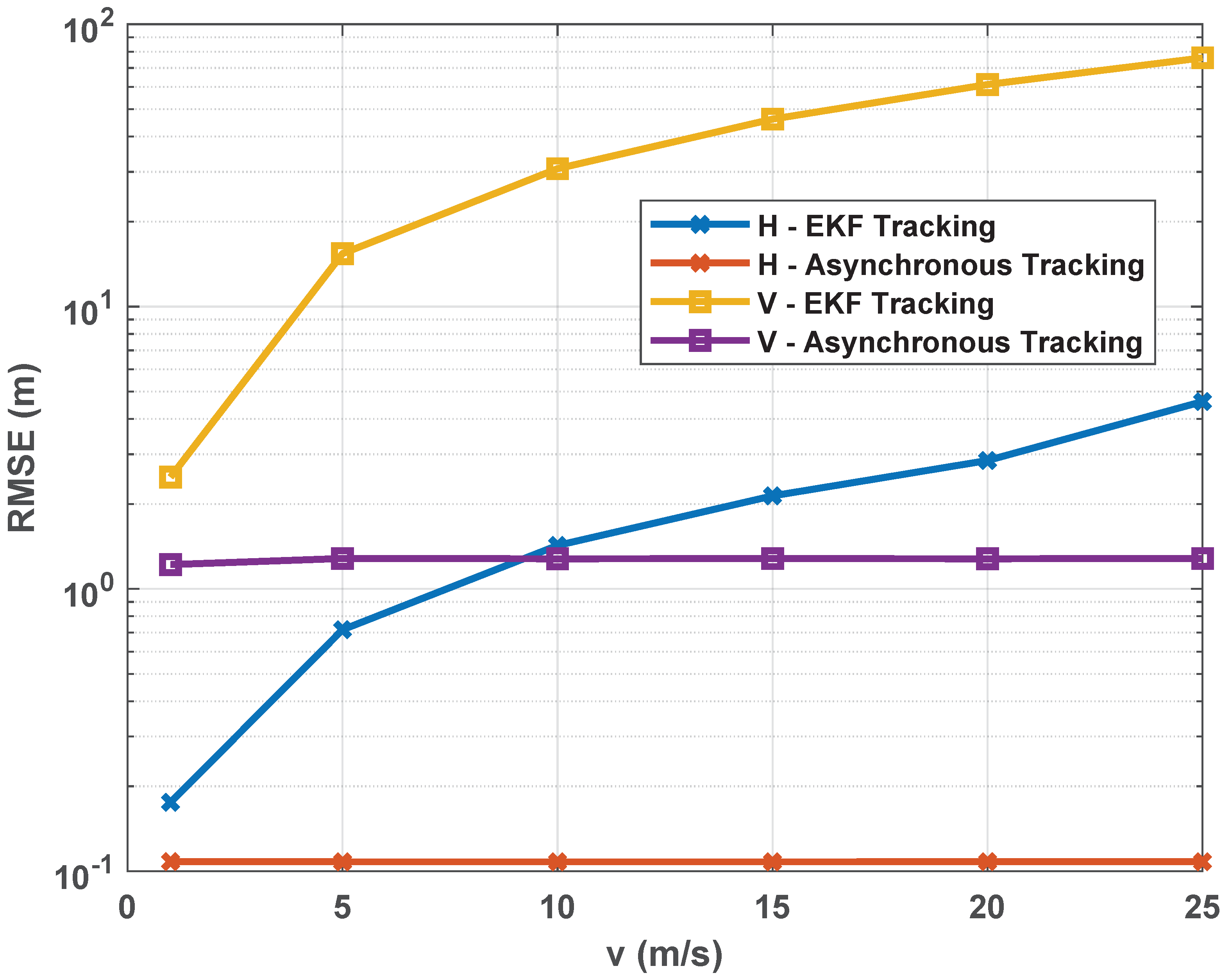 Signals 06 00019 g005