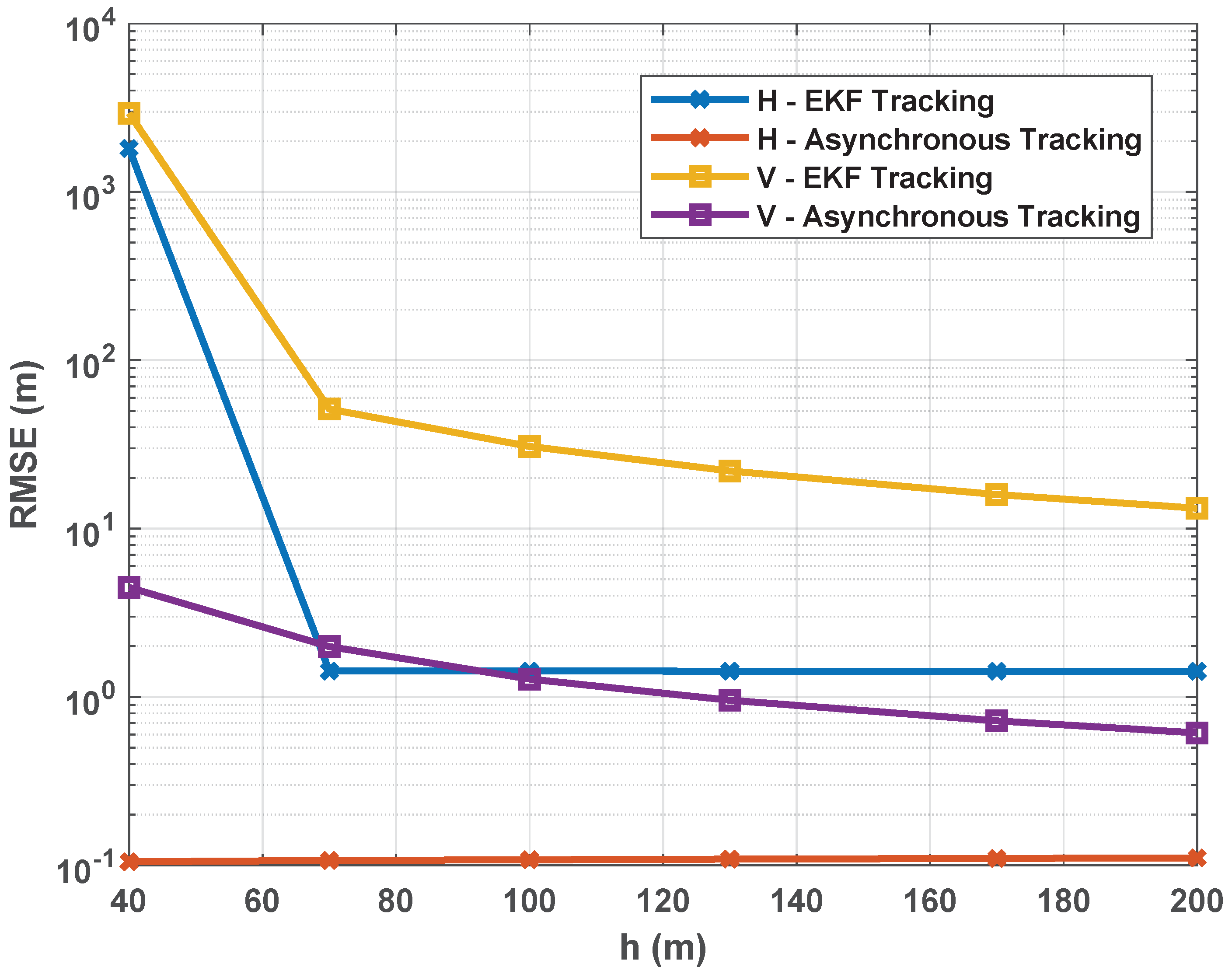 Signals 06 00019 g006