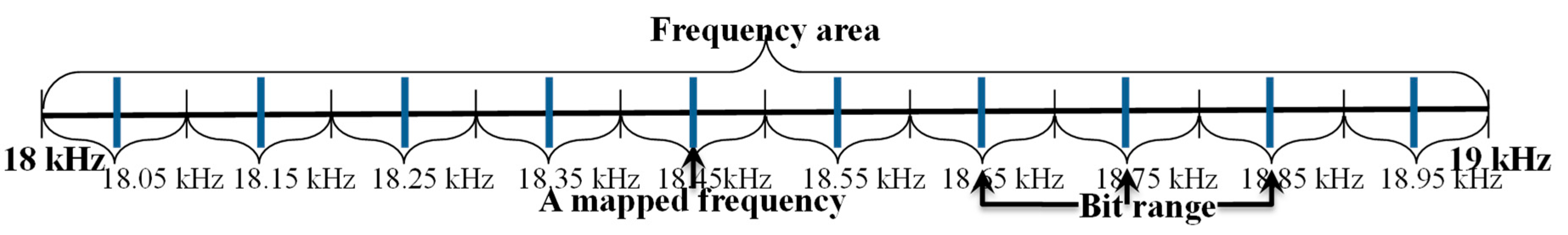Signals 06 00024 g004 Signals 06 00024 g004