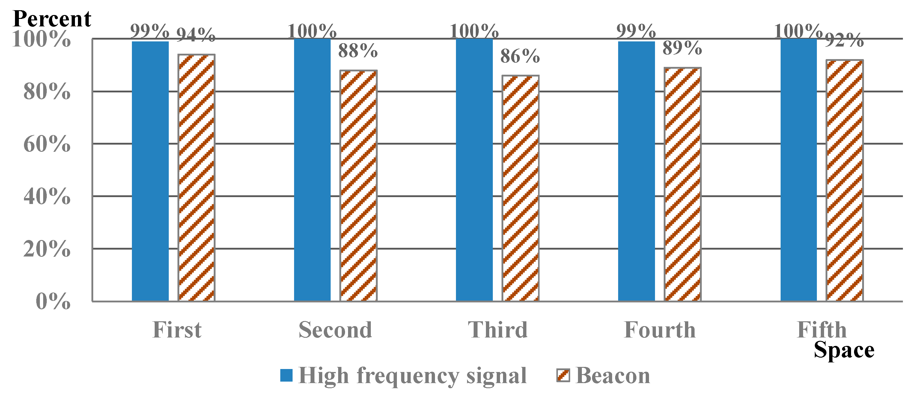 Signals 06 00024 g008 Signals 06 00024 g008