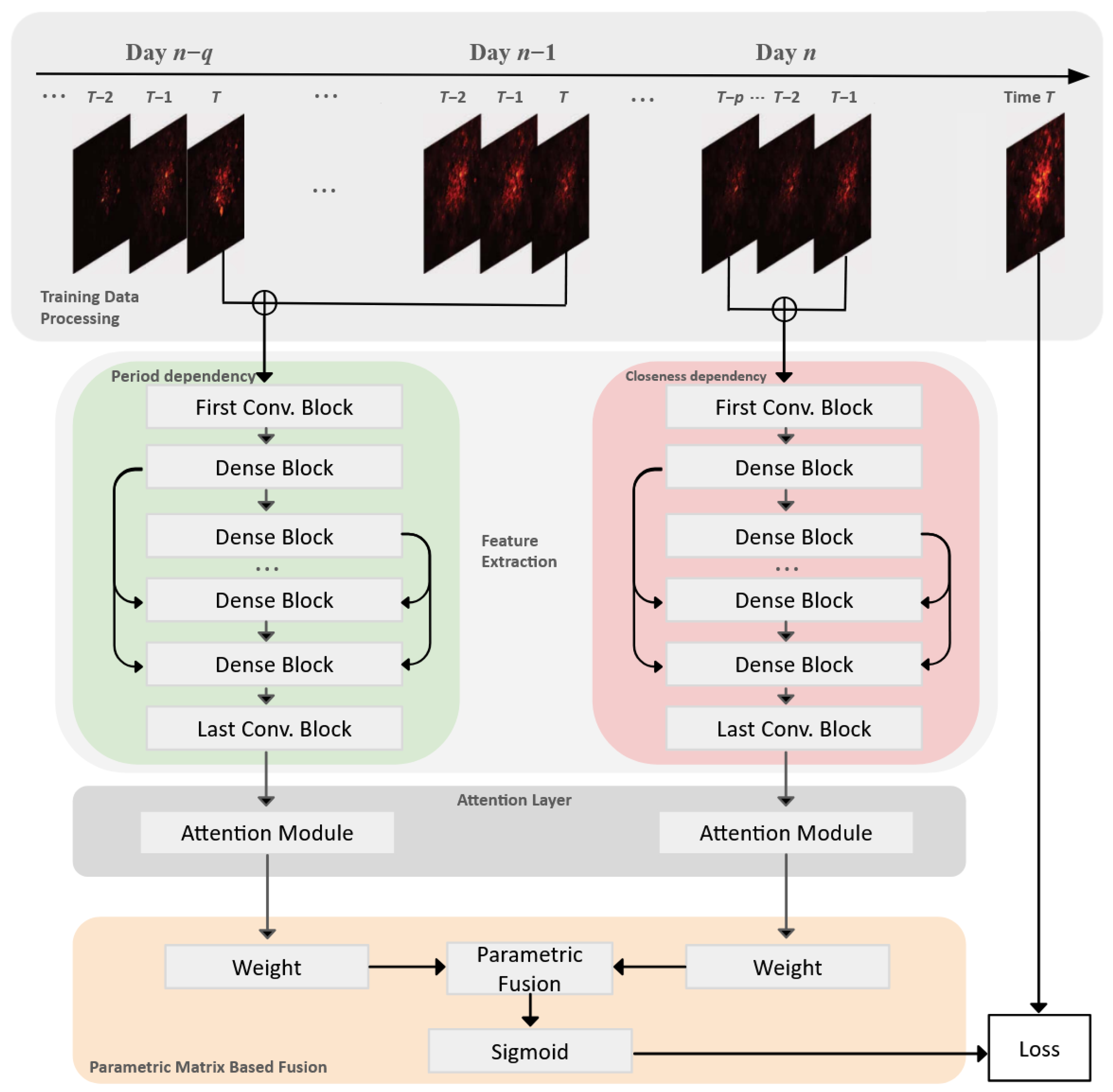 Signals 06 00029 g002