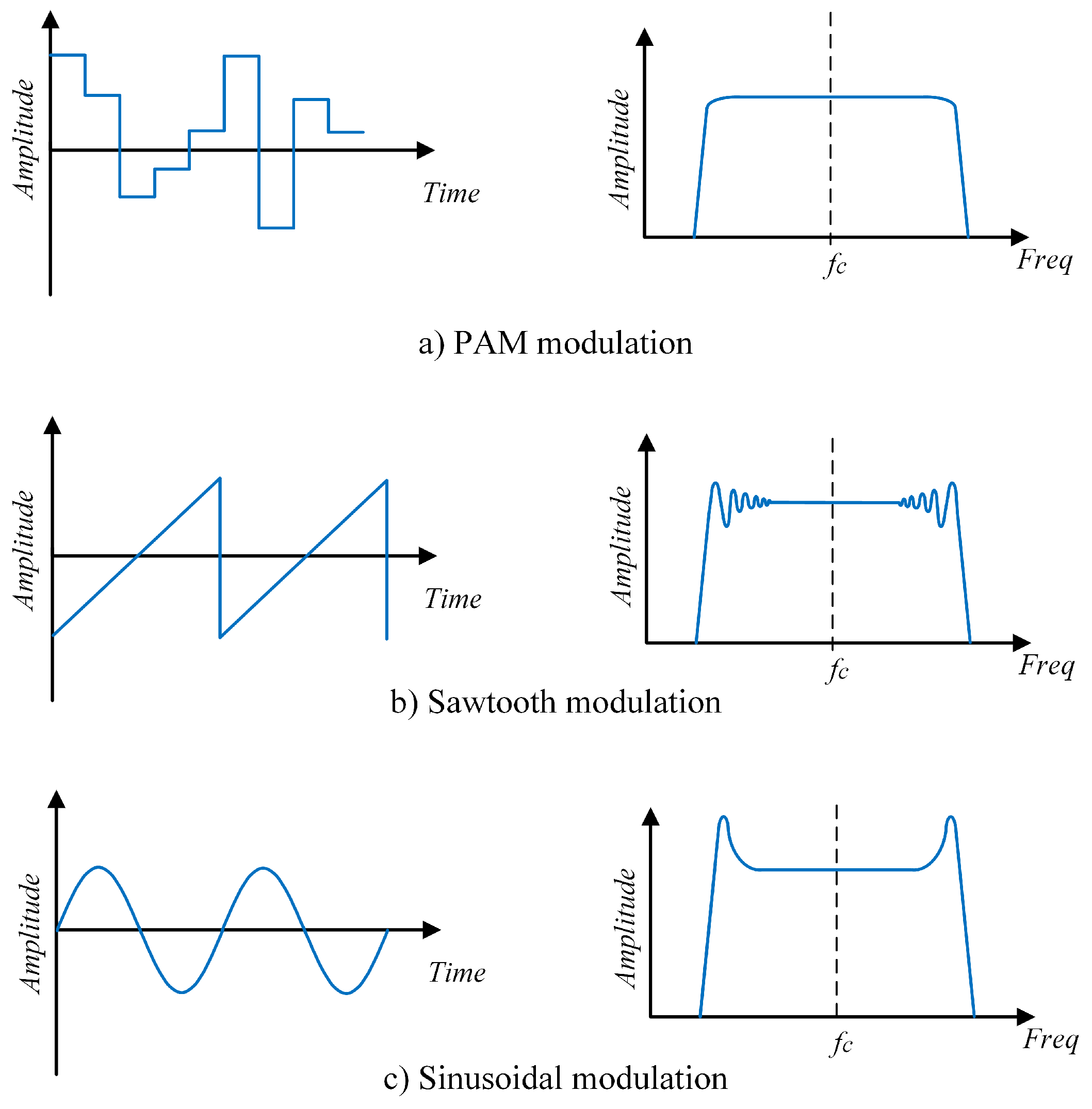 Signals 06 00033 g002