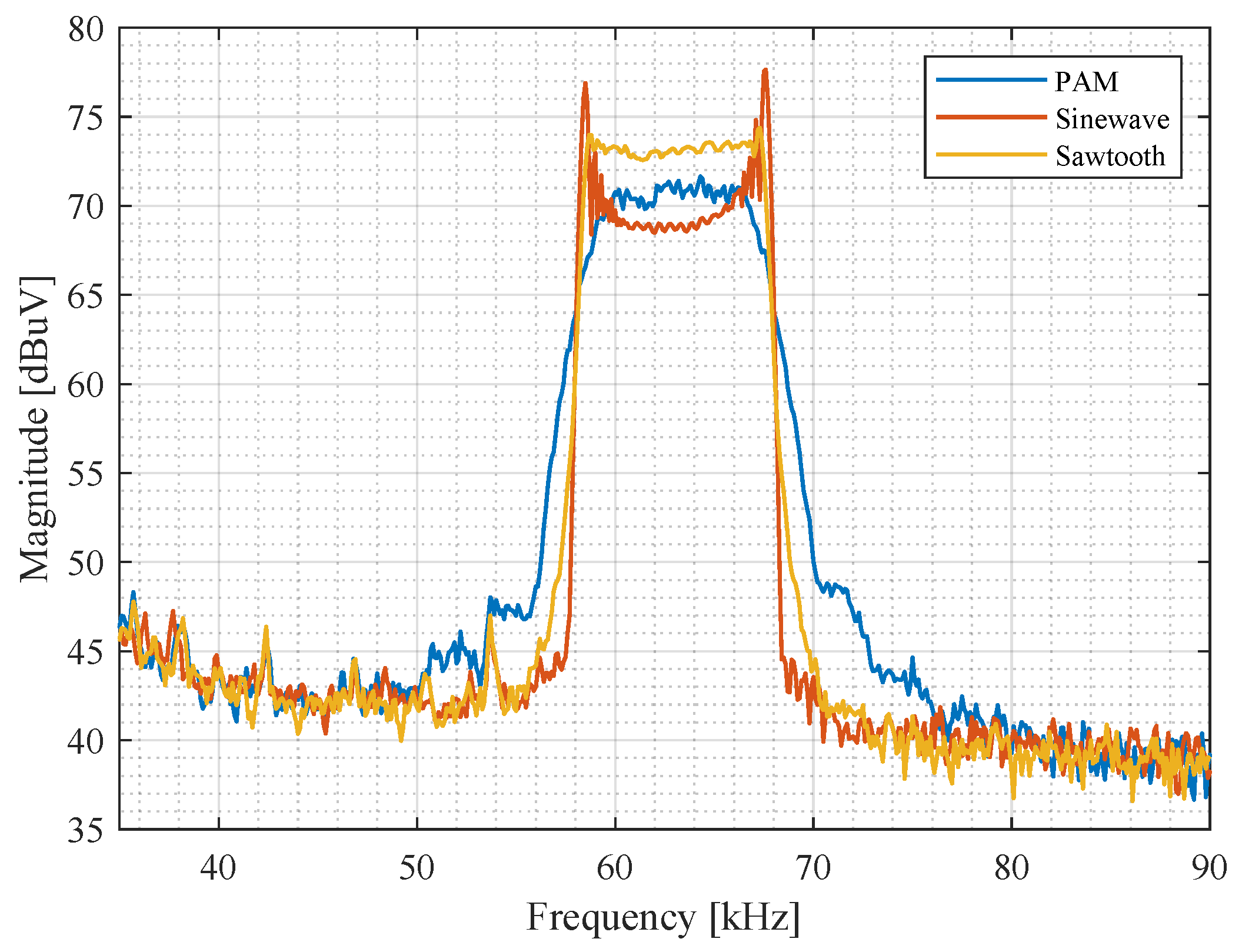 Signals 06 00033 g003