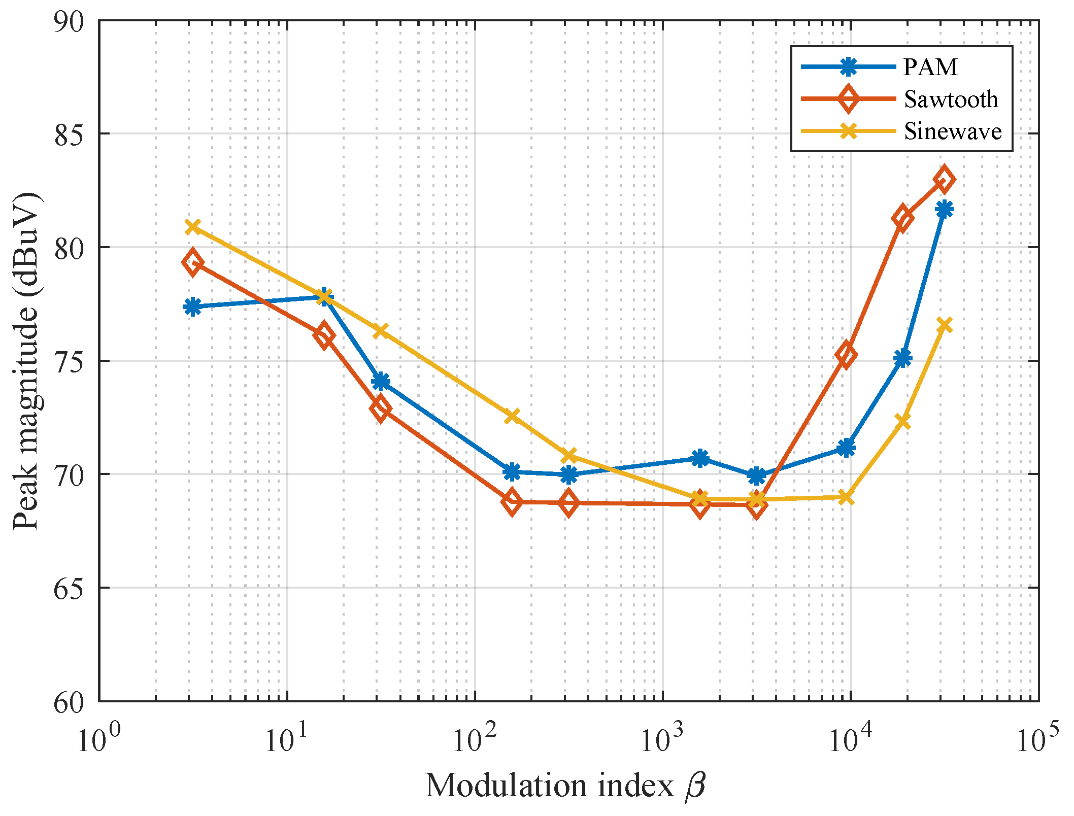 Signals 06 00033 g006