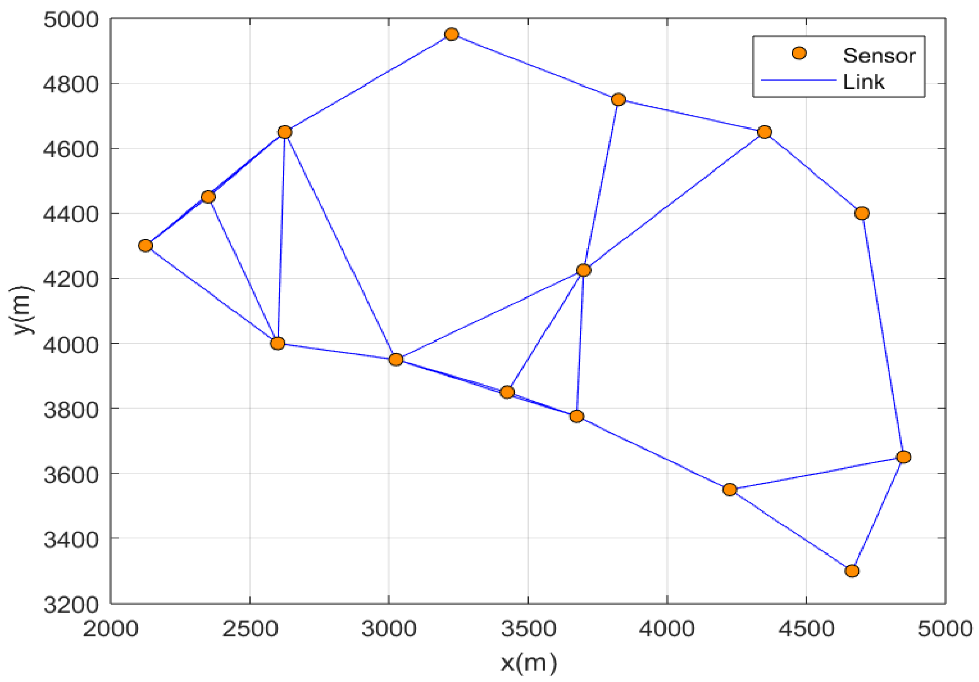 Signals 06 00037 g002