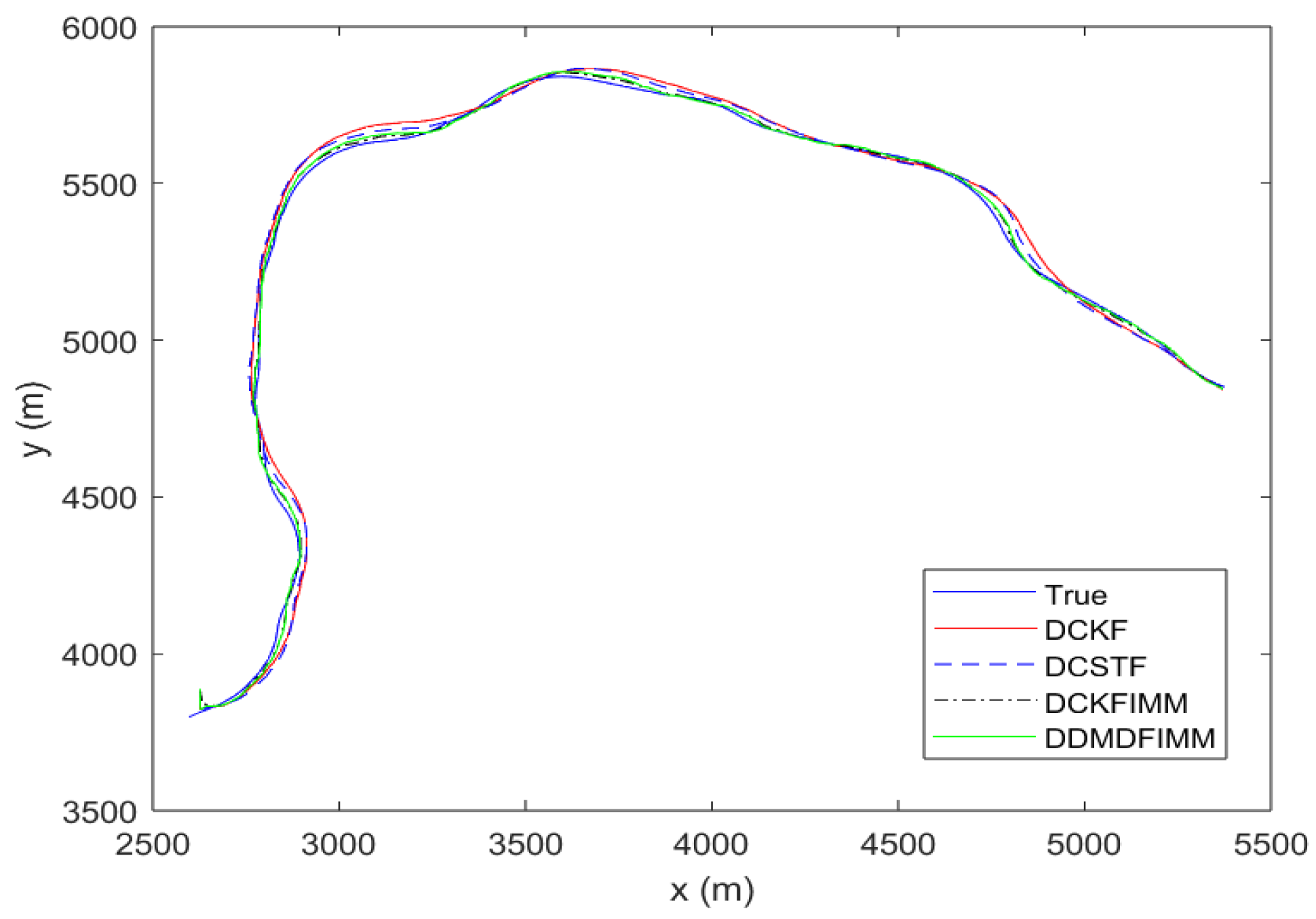 Signals 06 00037 g003