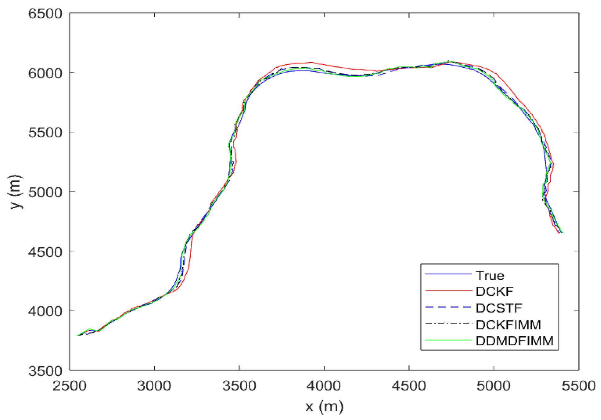 Signals 06 00037 g006