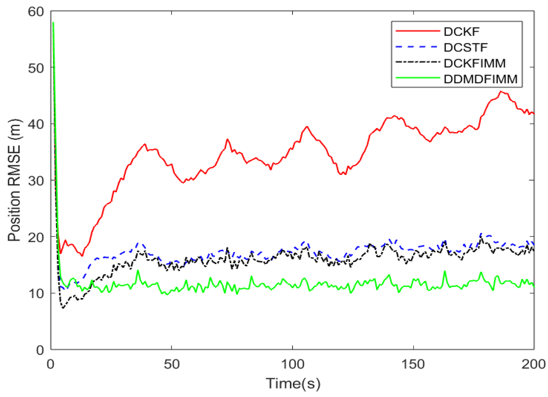 Signals 06 00037 g007