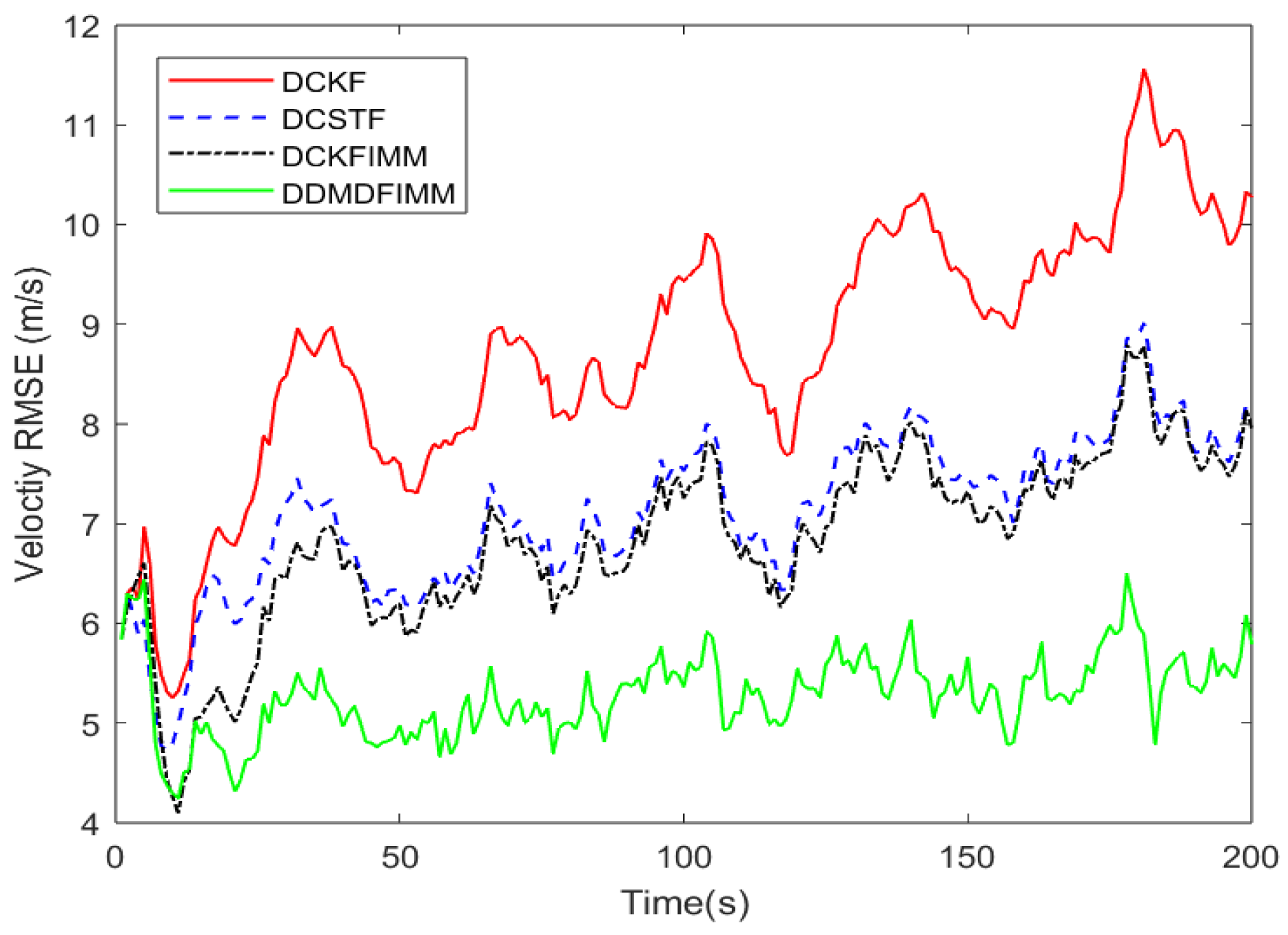 Signals 06 00037 g008