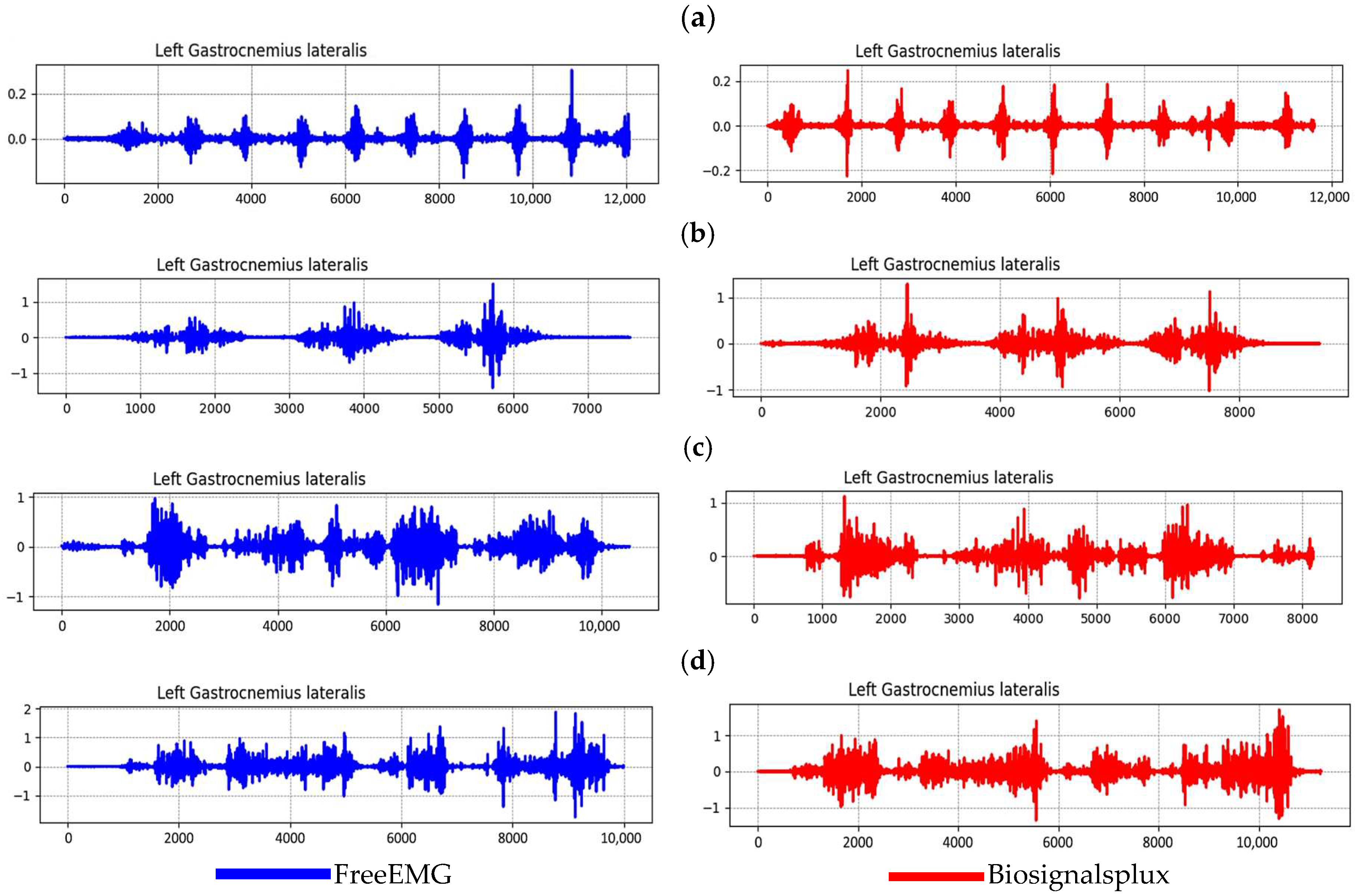 Signals 06 00045 g005