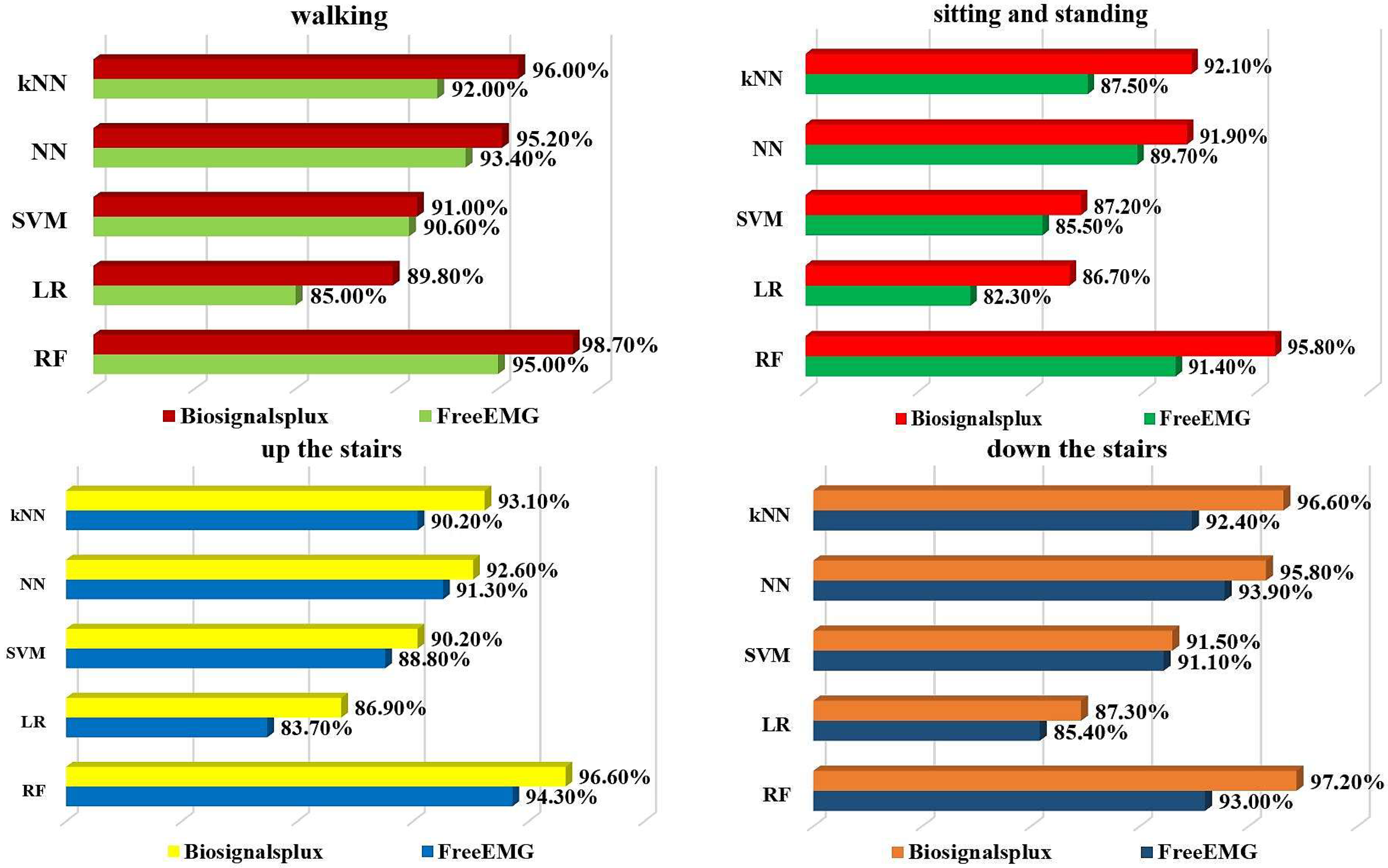 Signals 06 00045 g007