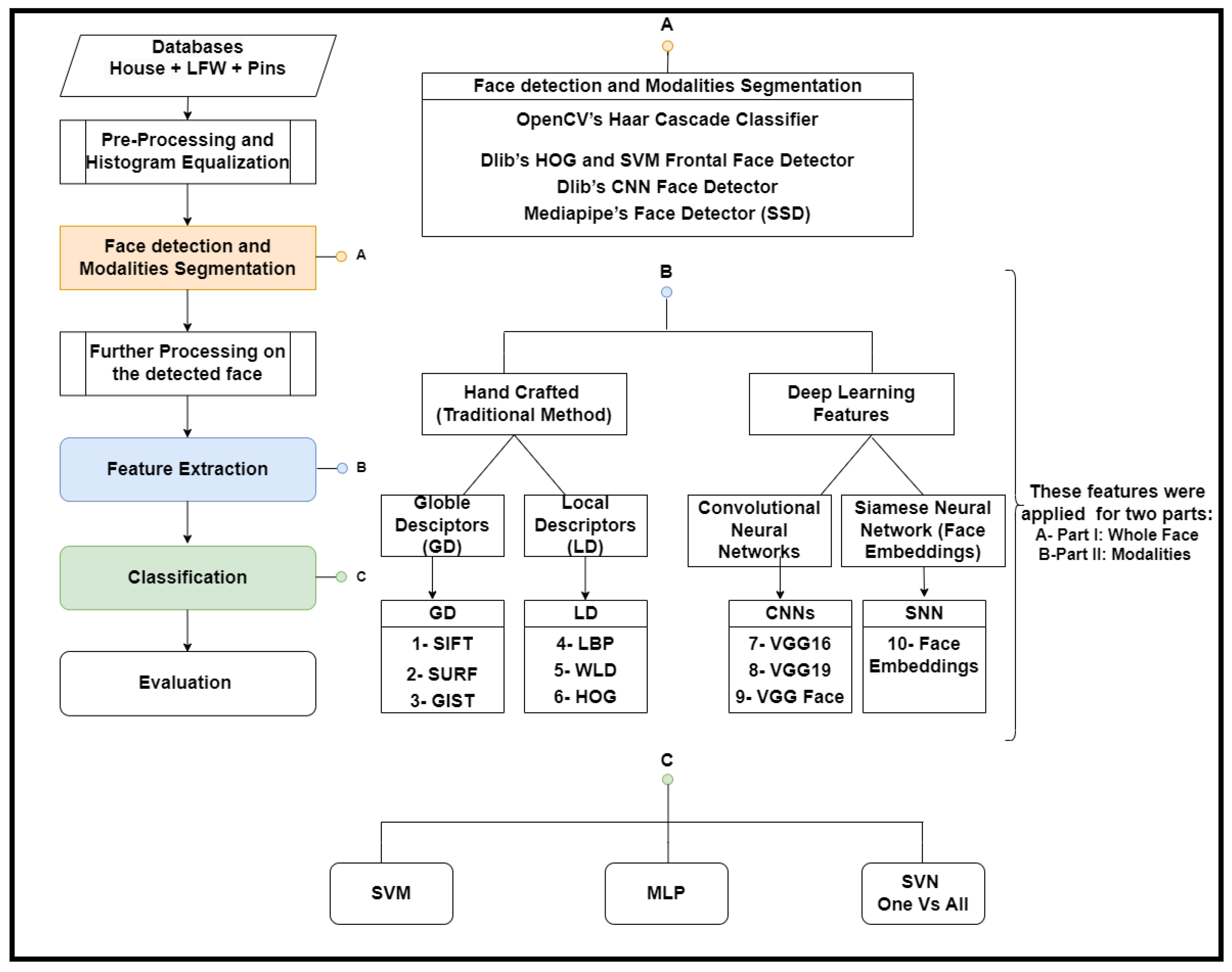 Signals 06 00049 g001 Signals 06 00049 g001