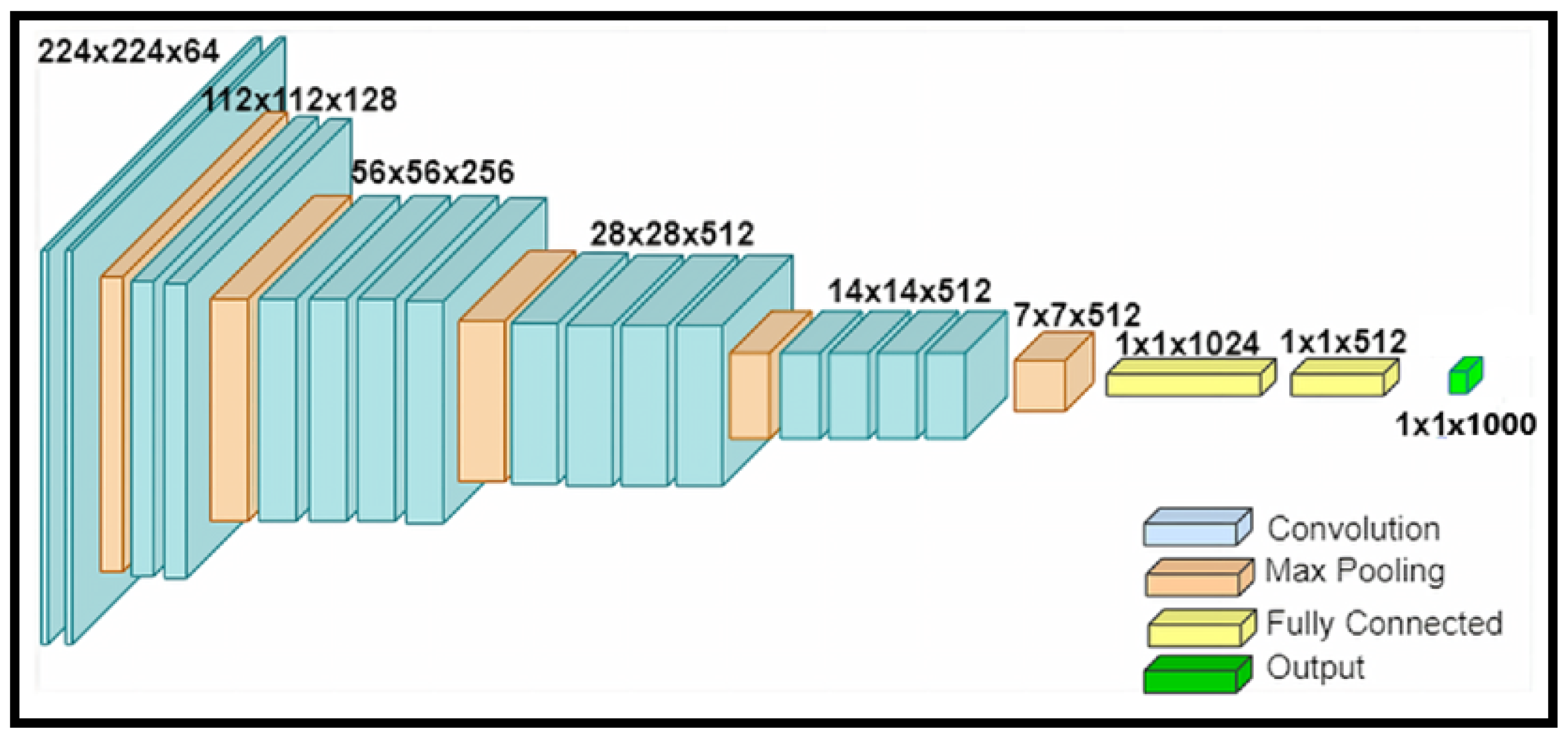 Signals 06 00049 g003 Signals 06 00049 g003