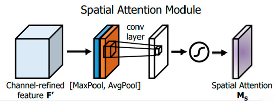 Signals 06 00063 g007