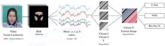 The process of feature image generation.