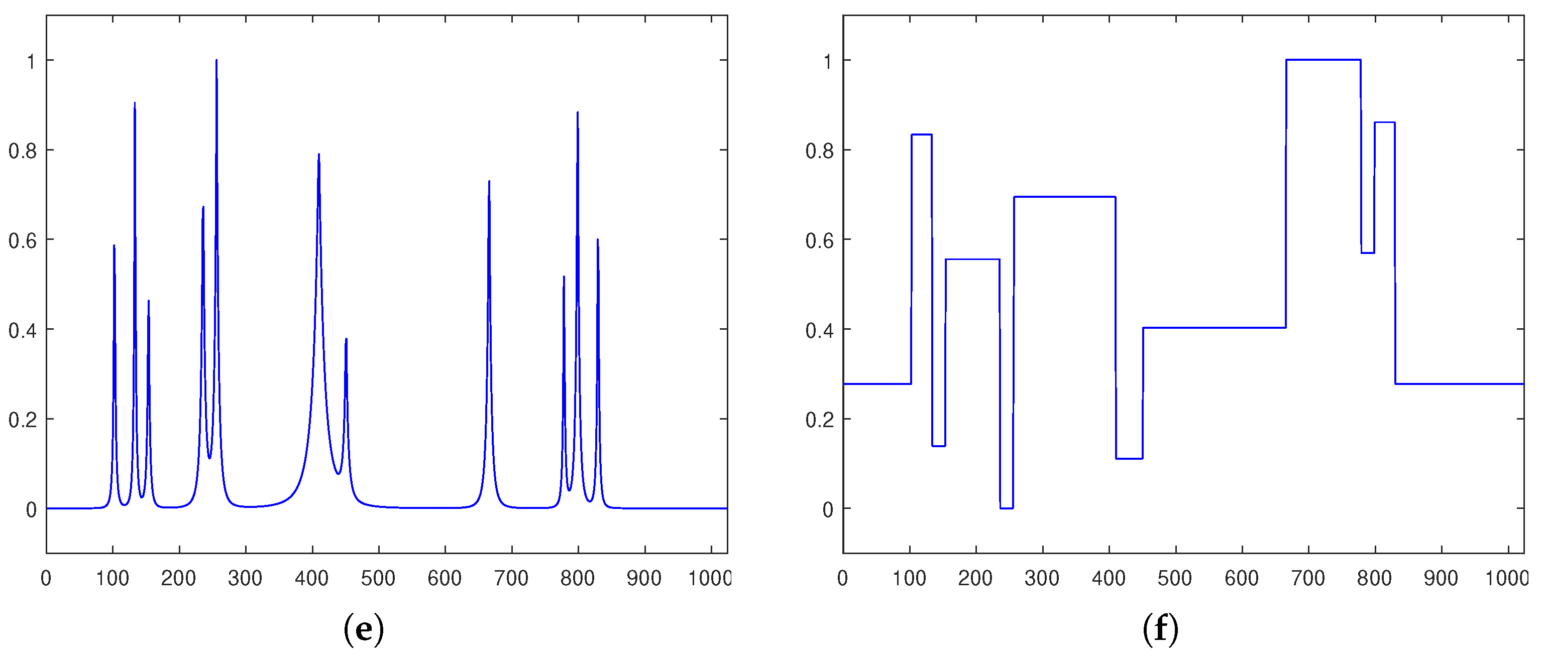 Signals 07 00039 g004b Signals 07 00039 g004b