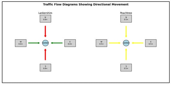 Signals 07 00106 g004
