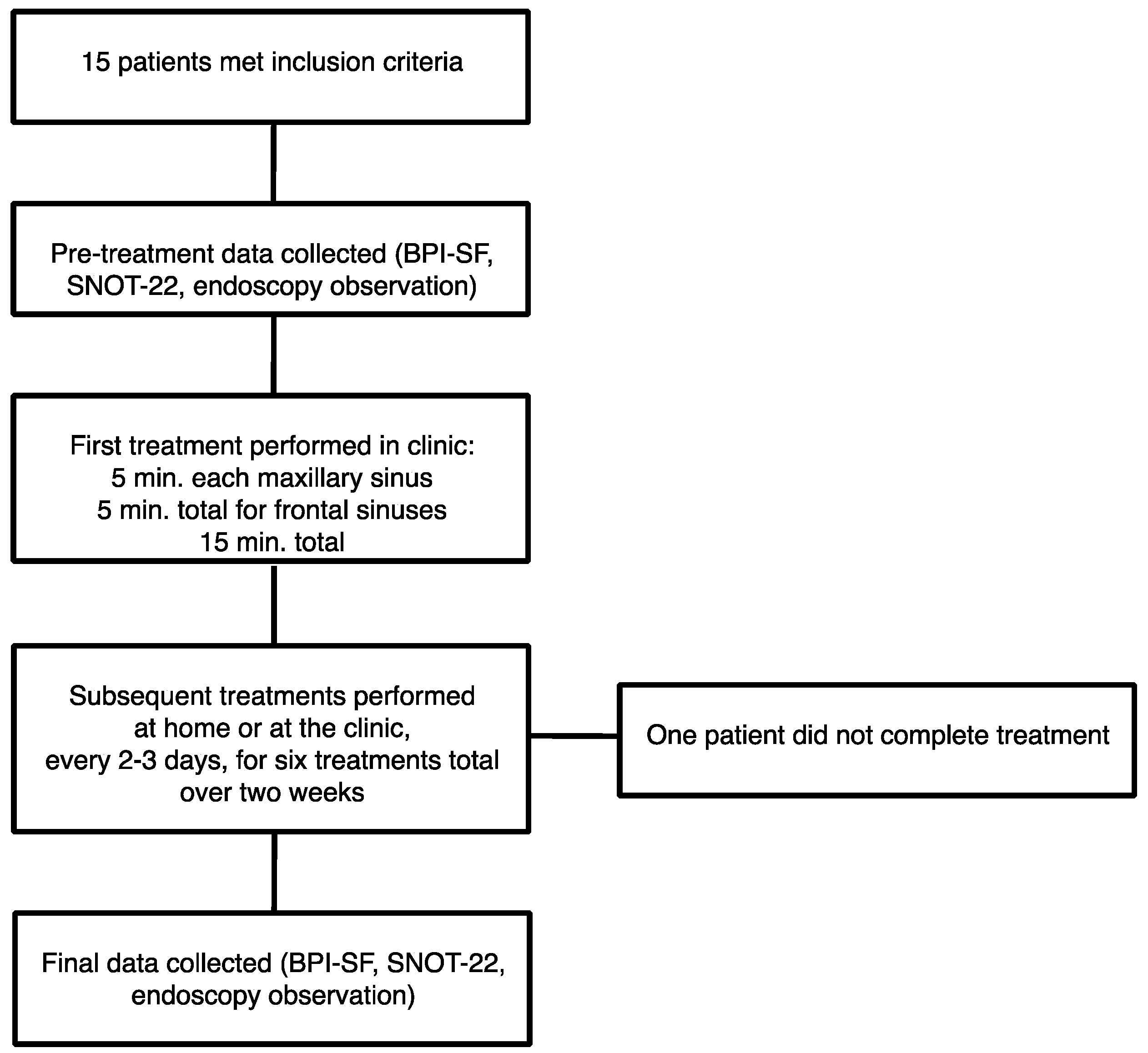 Sinusitis 02 00005 g002