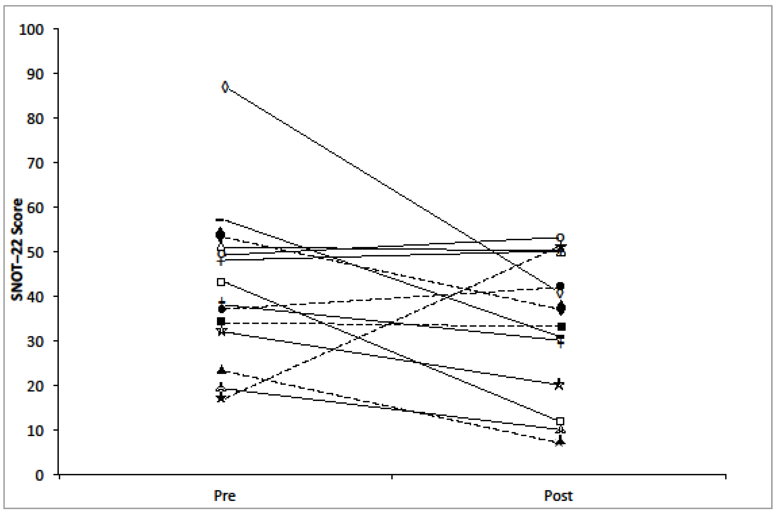 Sinusitis 02 00005 g004